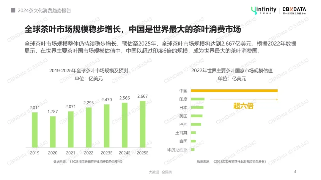 2024茶文化消费趋势报告