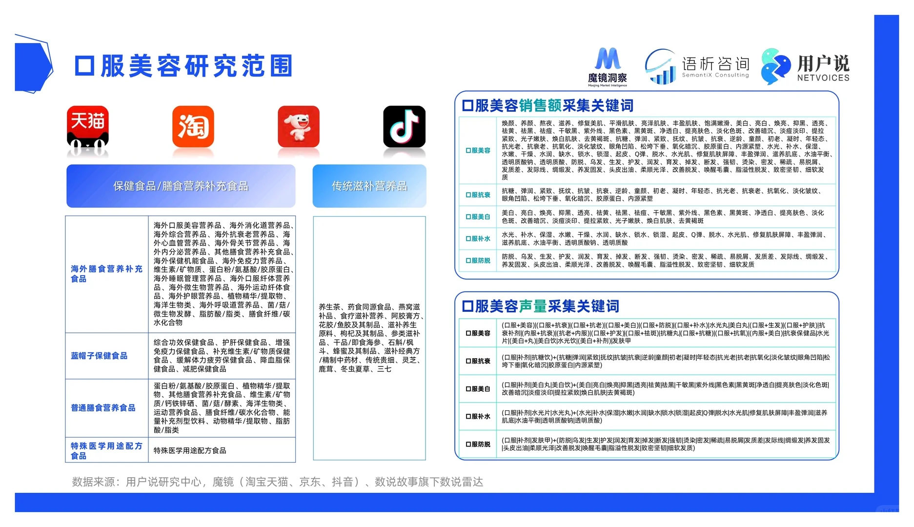 2025线上口服美容品类消费趋势洞察