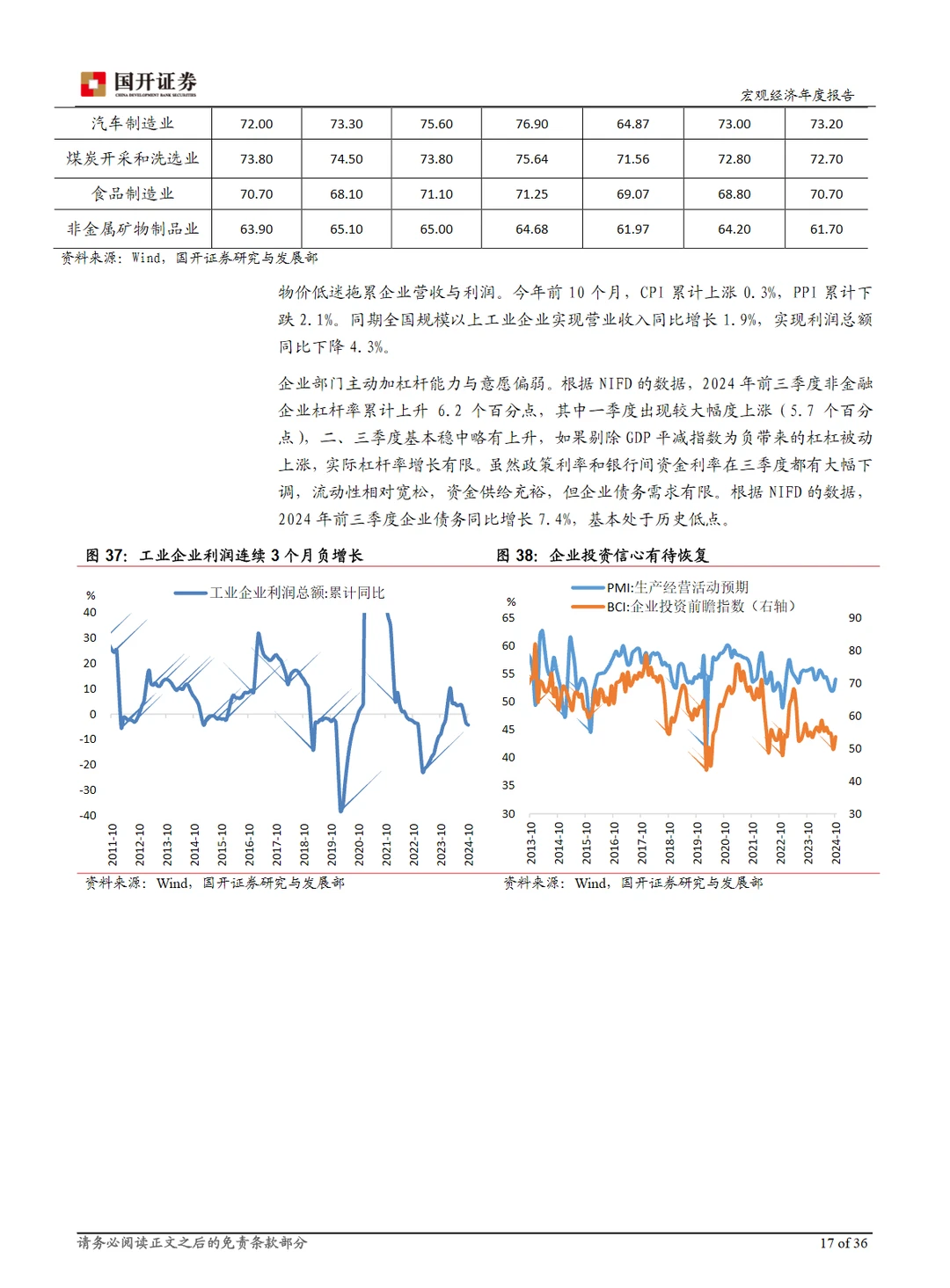 37页报告｜2025年宏观经济展望? 今天给大