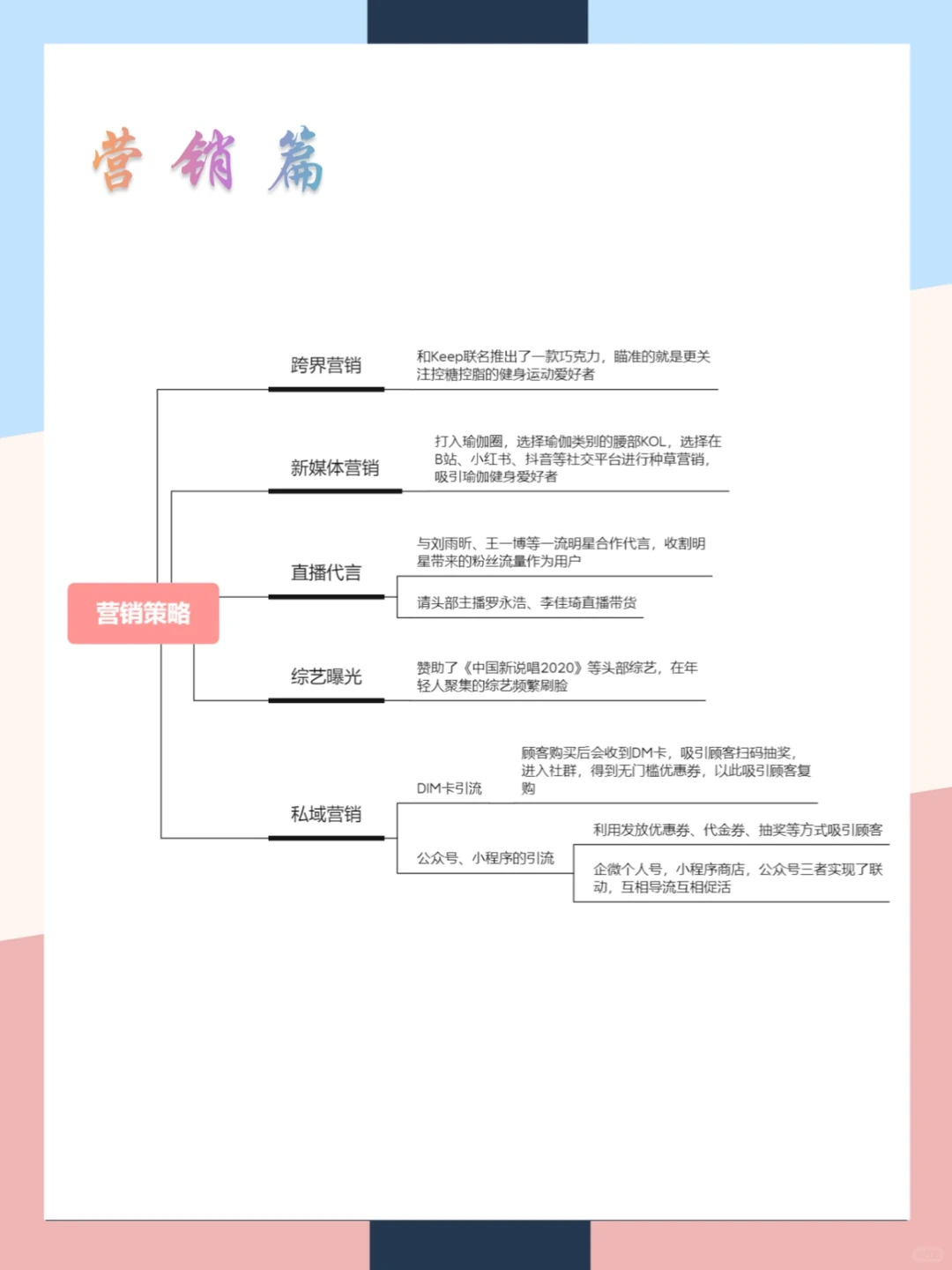 每日黑巧品牌营销案例分析|一张图拆解