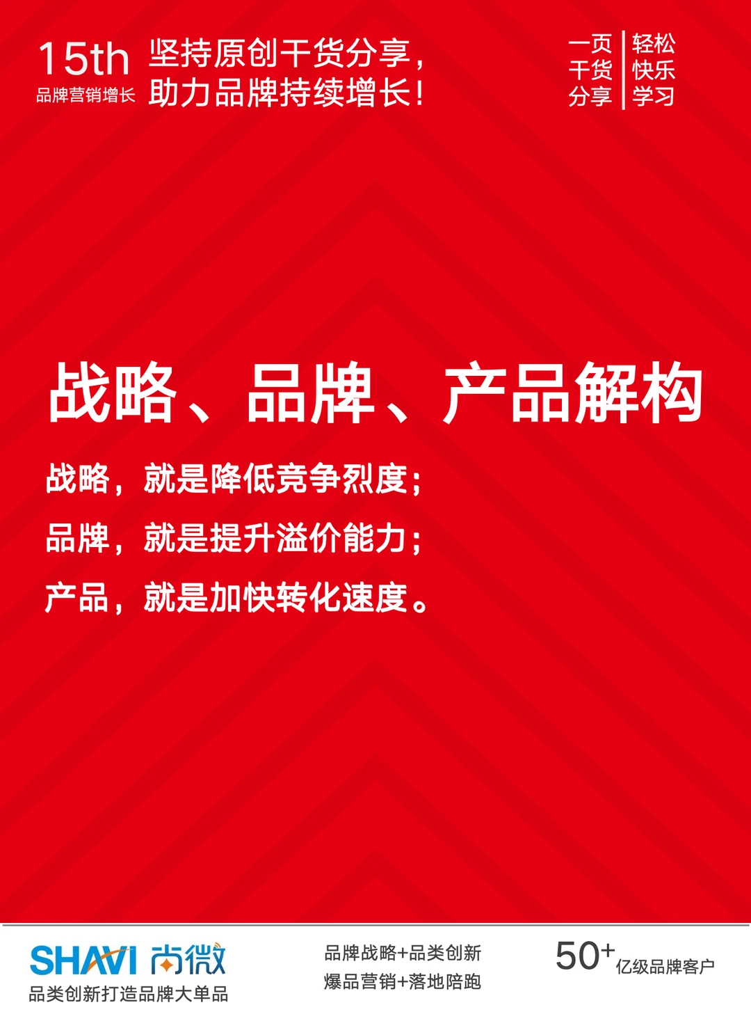 一图讲清战略、品牌和产品