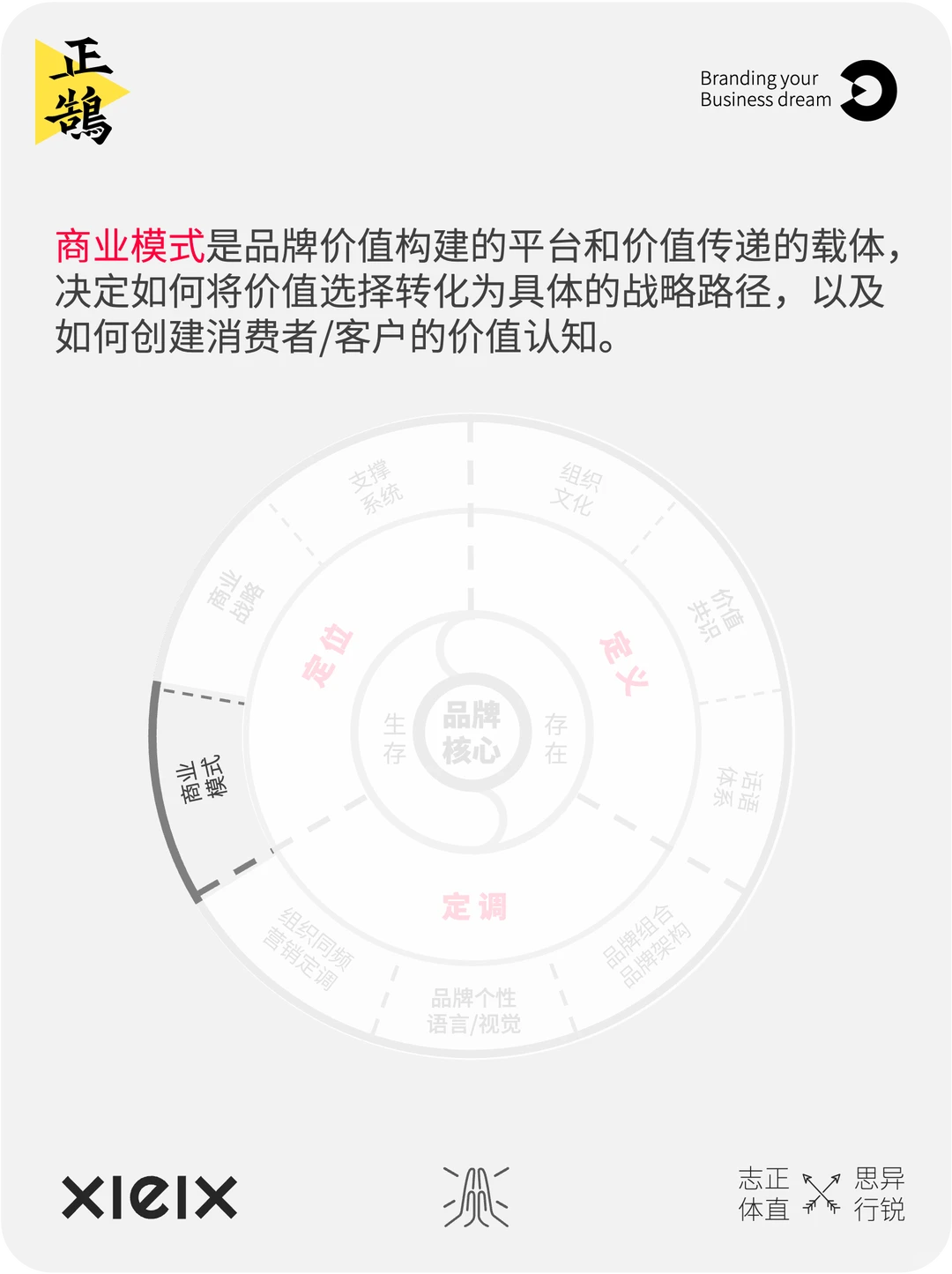 2张图看懂:什么是品牌,什么是品牌战略?