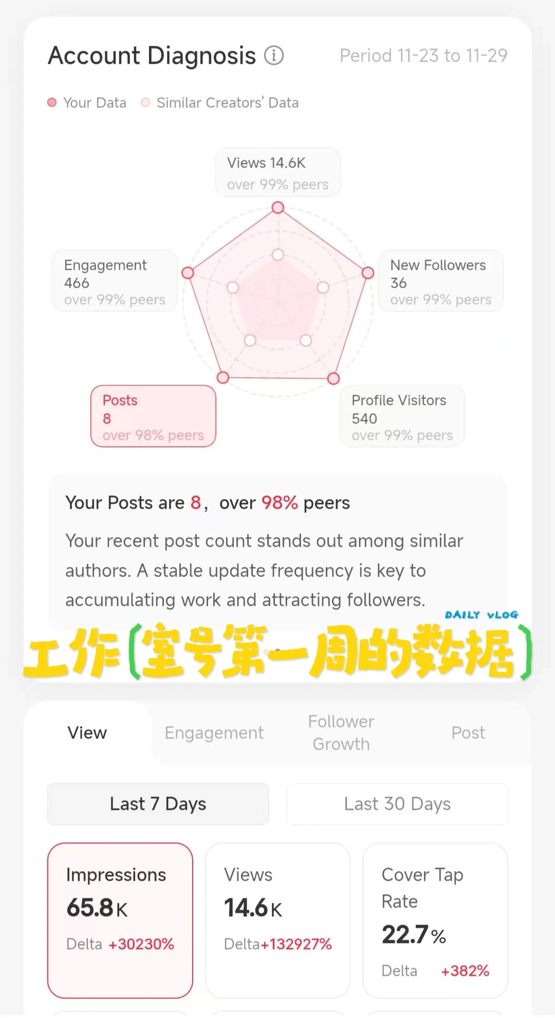 20天20份,感谢大伙们支持 ?