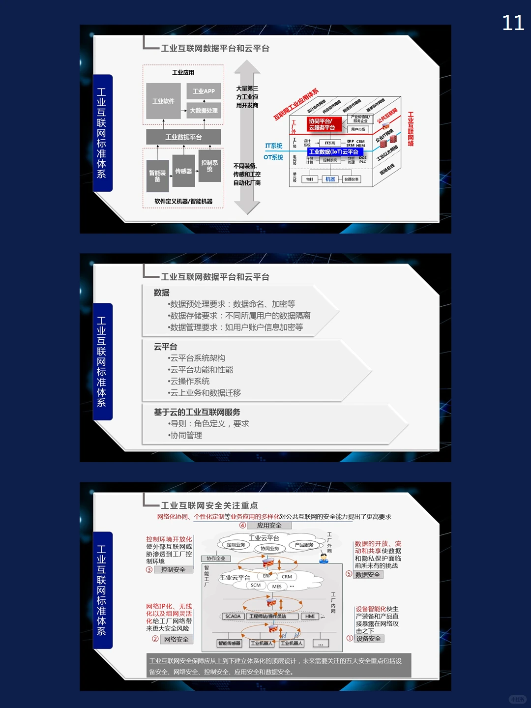 工业互联网市场分析PPT