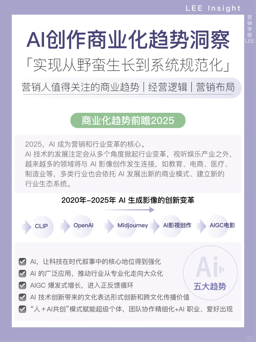 Al创作商业化趋势洞察,看营销与行业变革