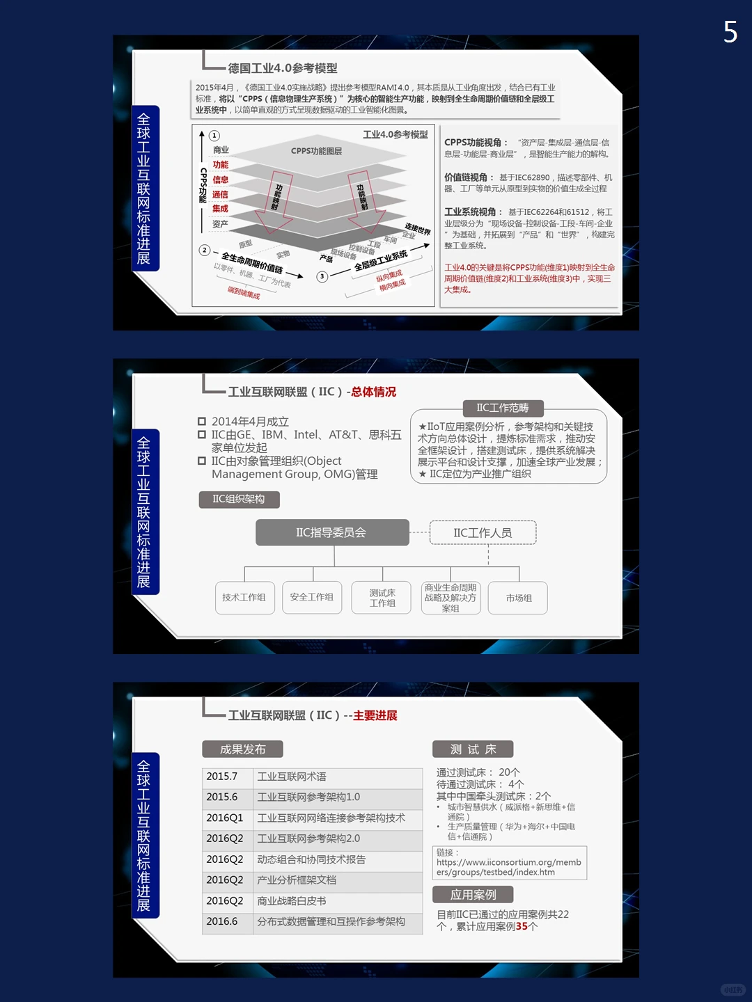工业互联网市场分析PPT