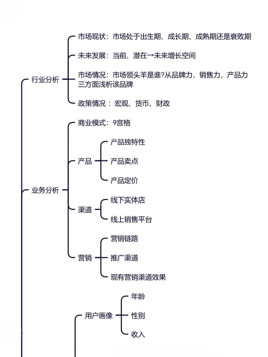 品牌分析框架｜4步做好品牌分析