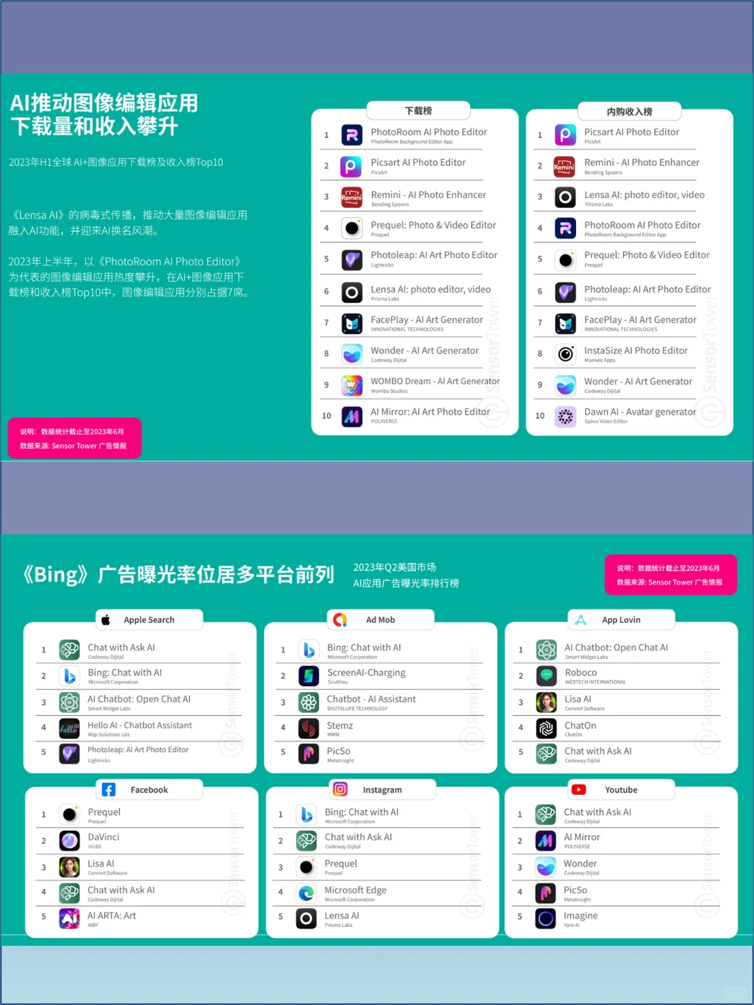 ? 2023年AI应用市场洞察报告