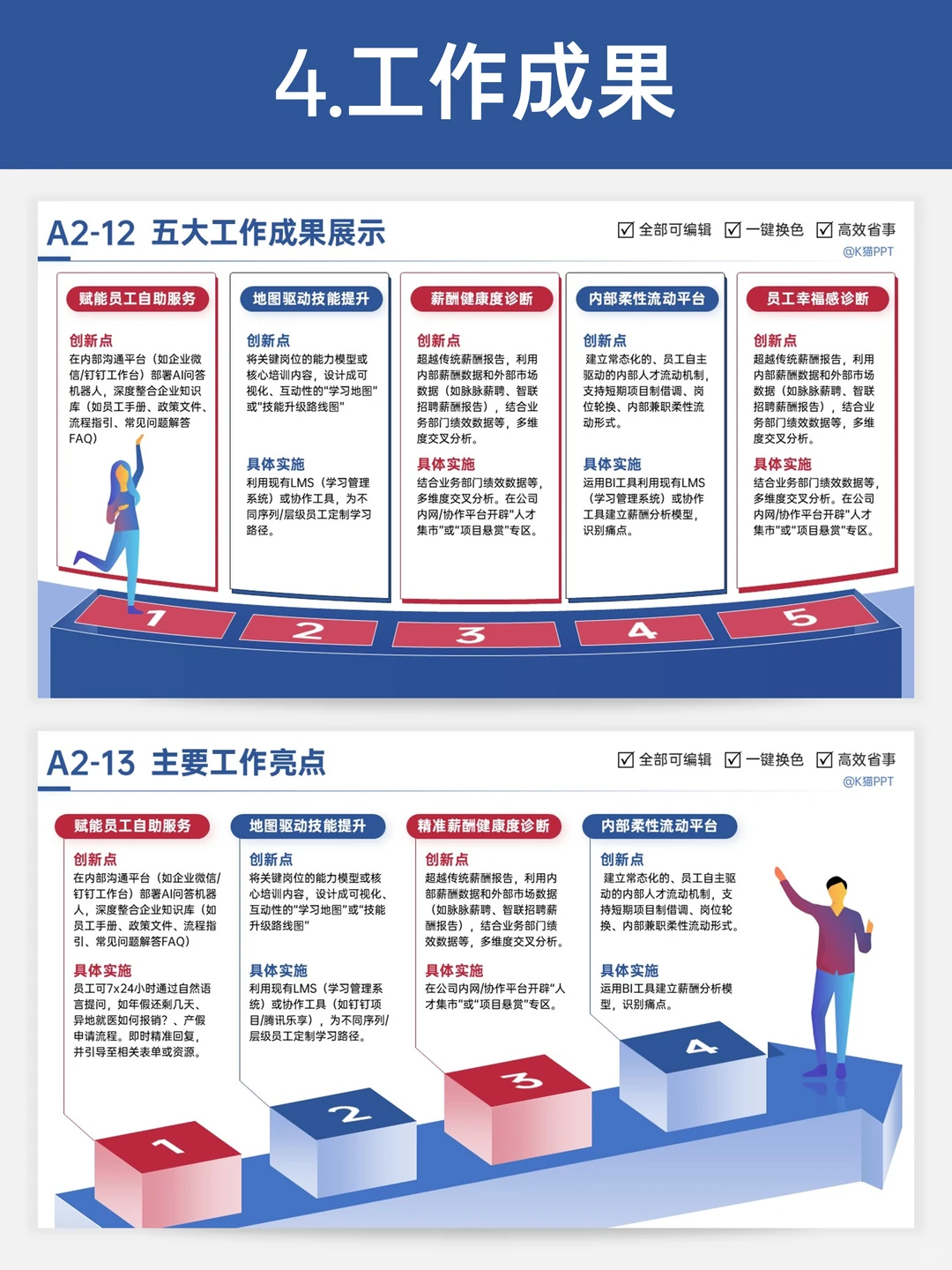 ?HR 年终总结 PPT 模板抄作业！