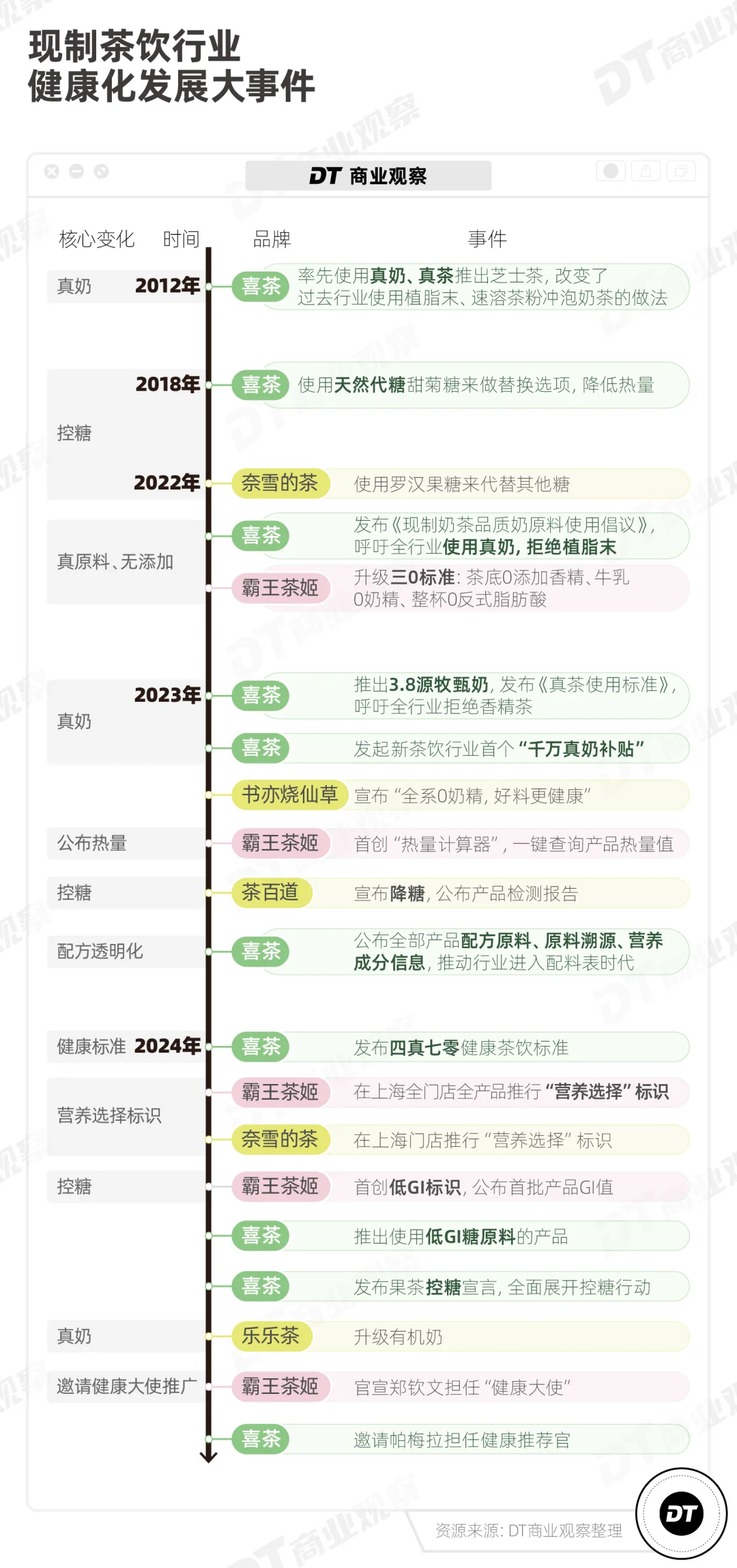 行业 | 重磅: 2024新茶饮深度观察