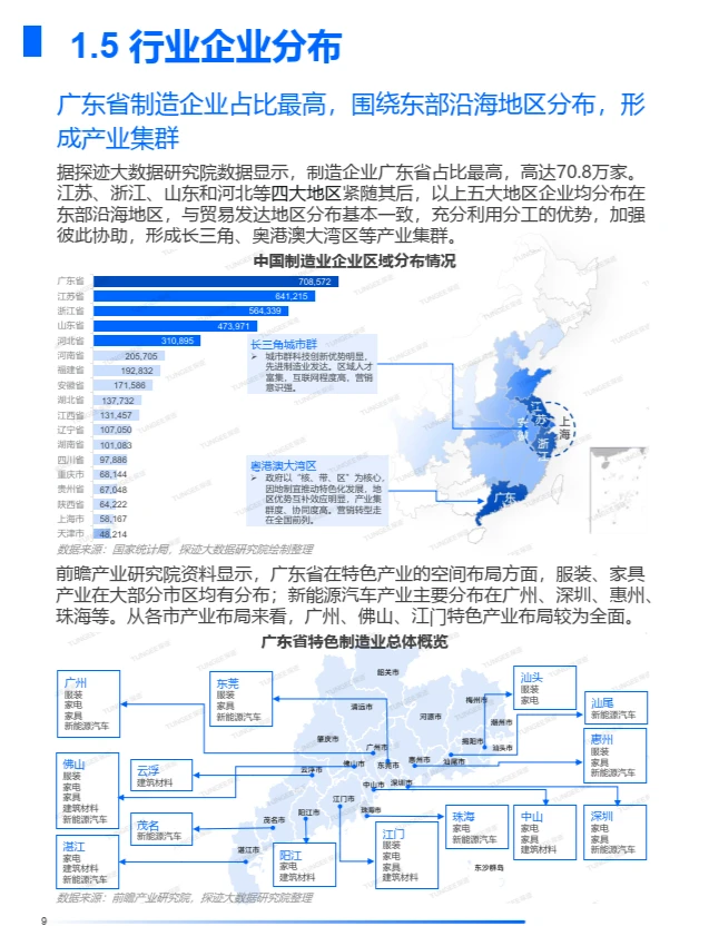 2024年中国制造业发展趋势报告