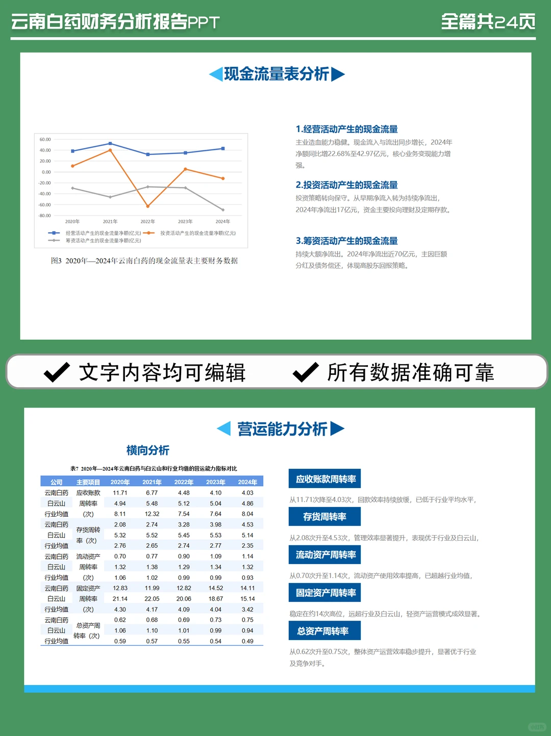 云南白药近几年财务报表数据PPT报告模板