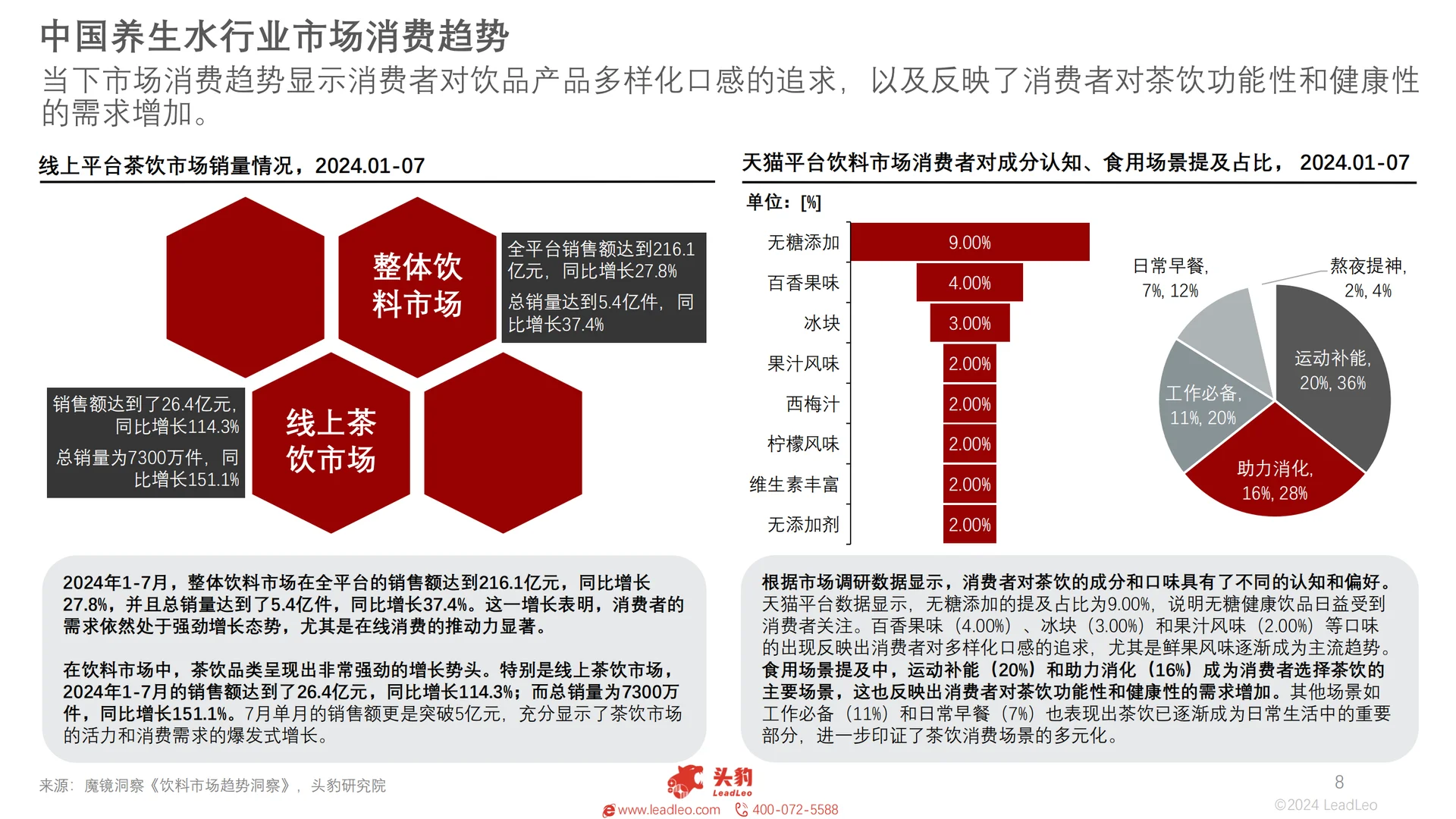 2025养生水爆款如何贴合Z世代消费习惯