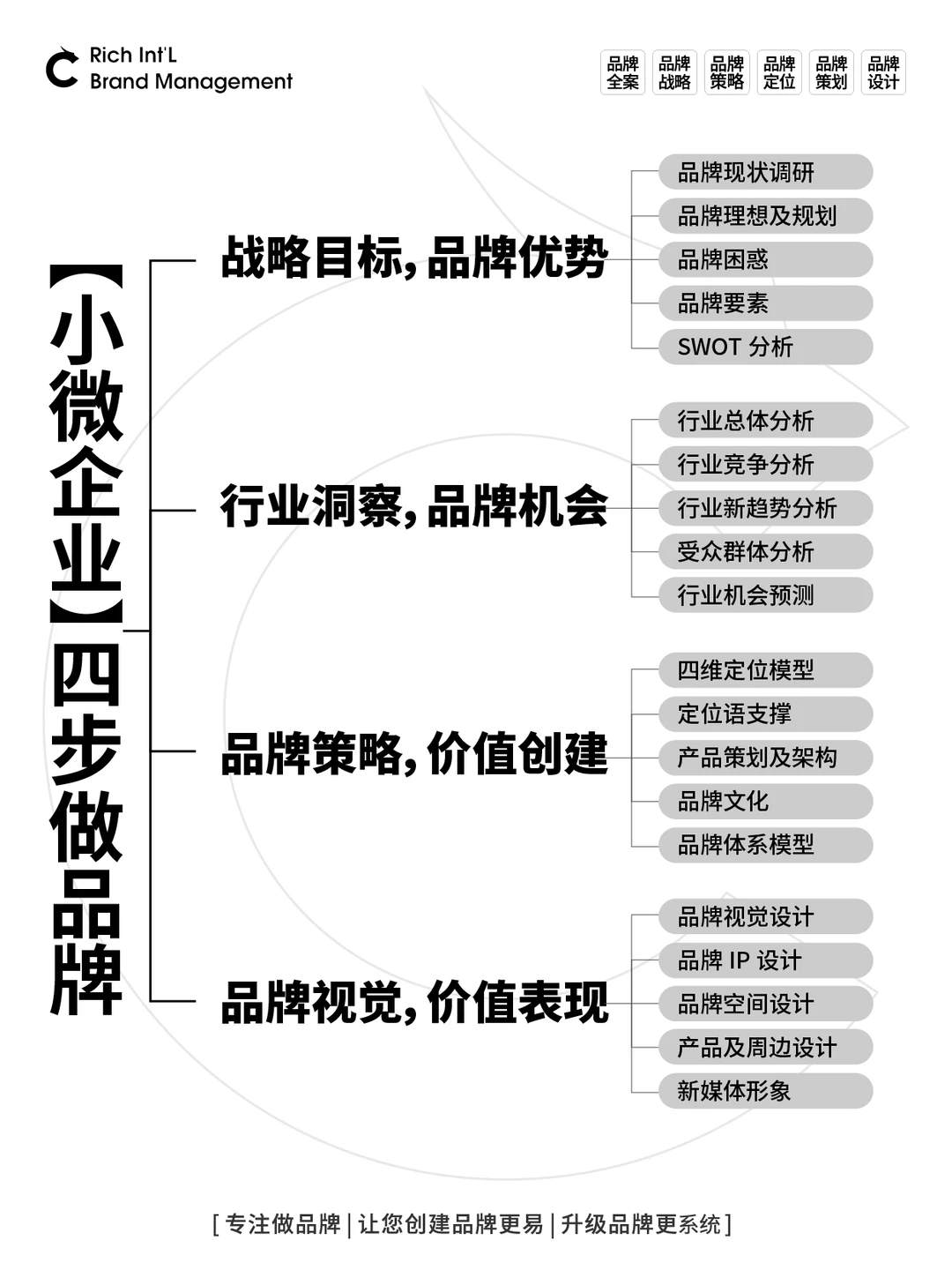 早点看到的话,中小企业品牌也不会这么难搞