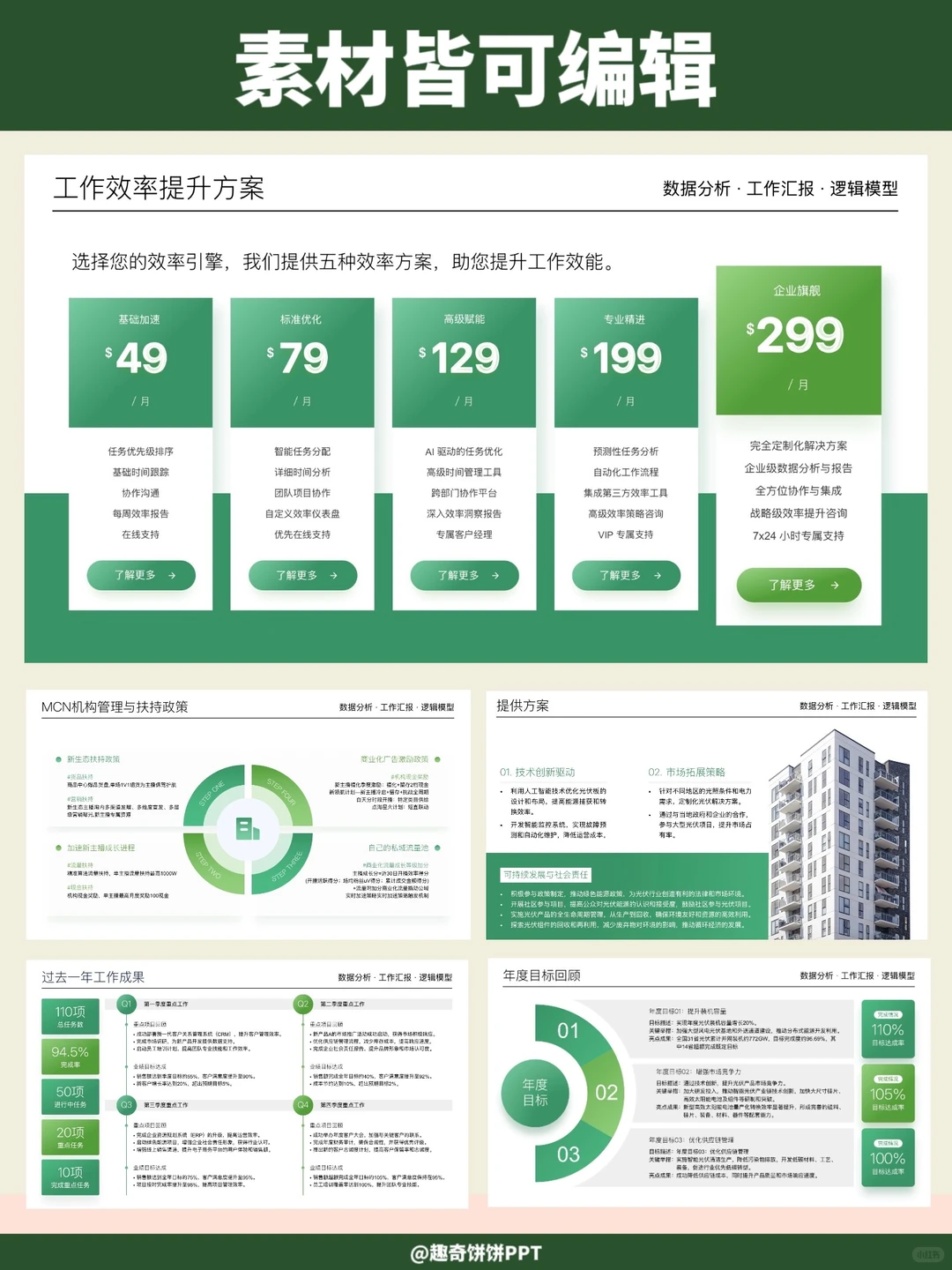 模板分享｜PPT年度数据可视化排版
