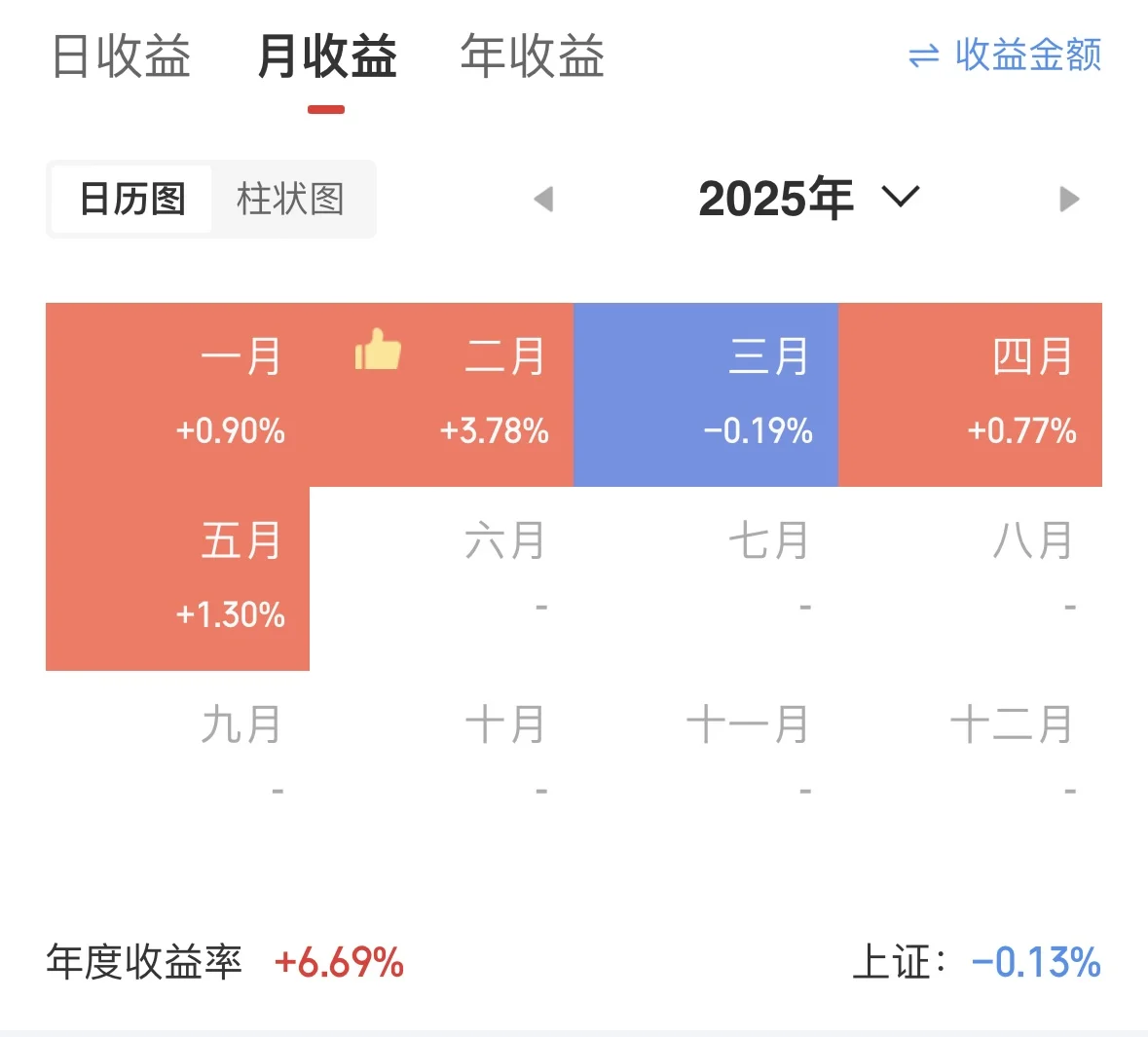 一起做长期主义的投资人！