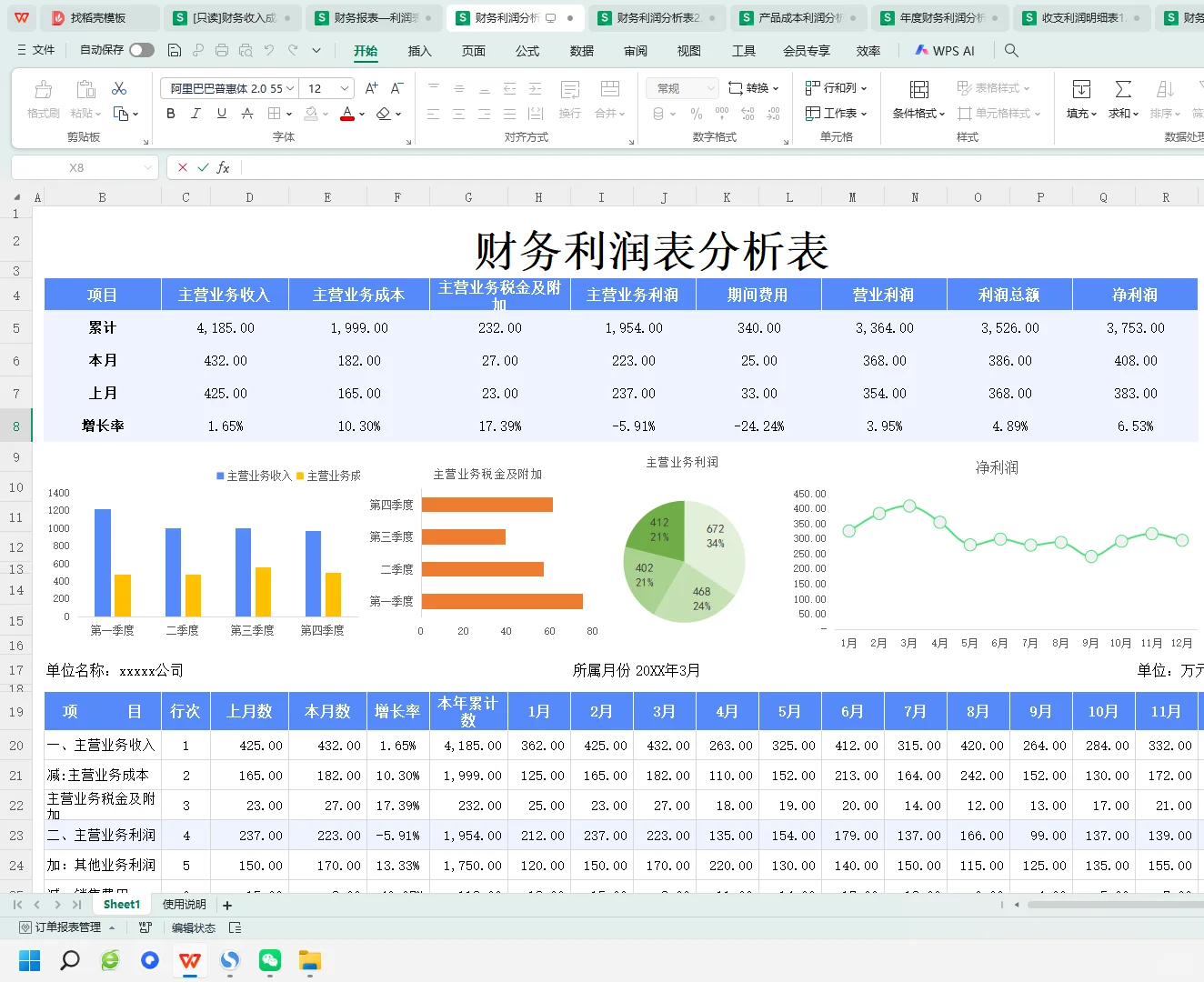 不愧务主管做的，可视化财务利润分析表！