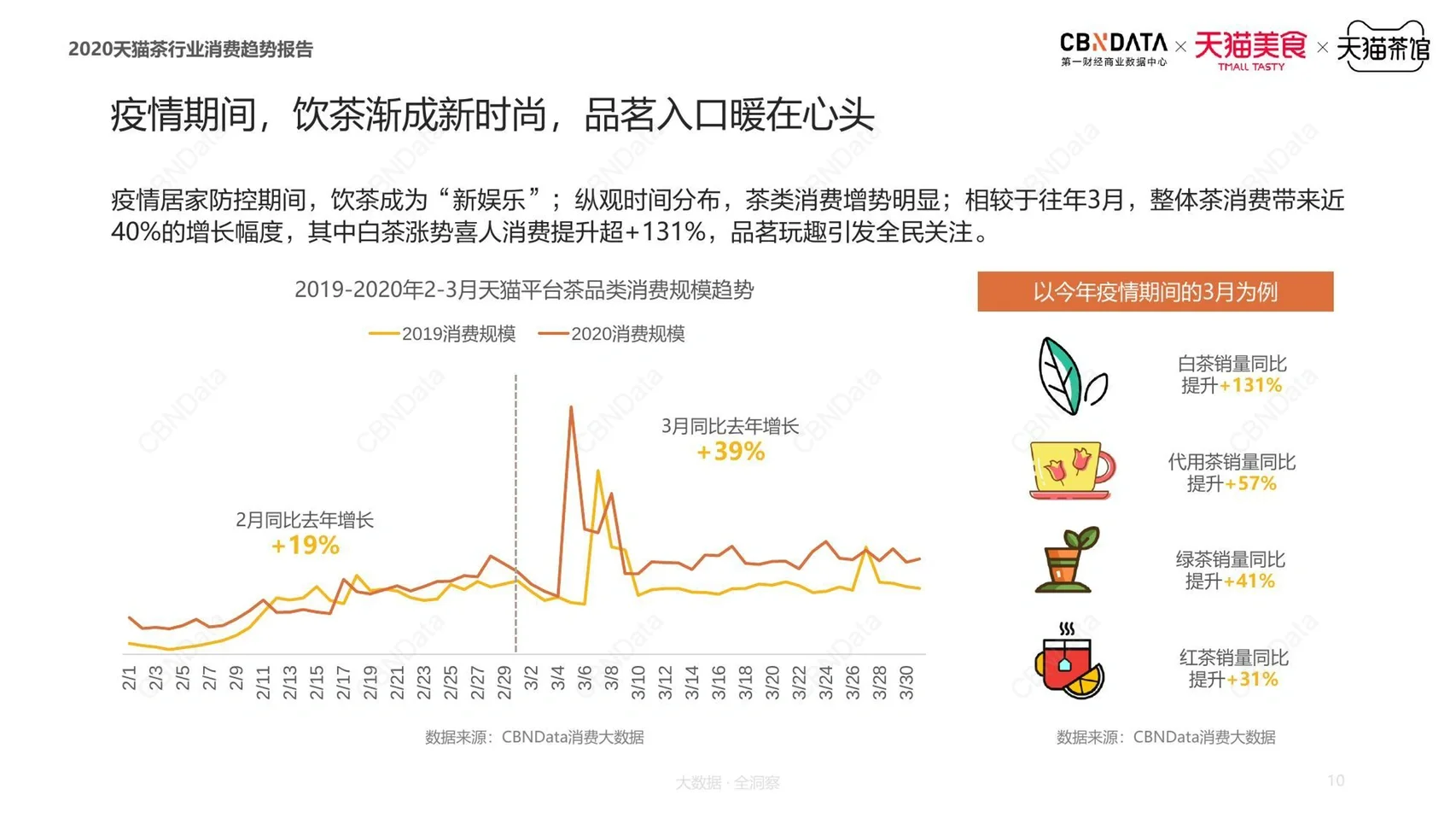 茶叶行业分析|线上消费趋势与用户需求