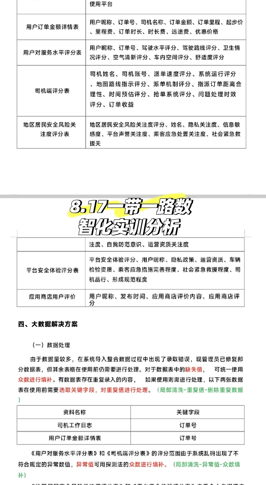 8.17一带一路数智化实训分析