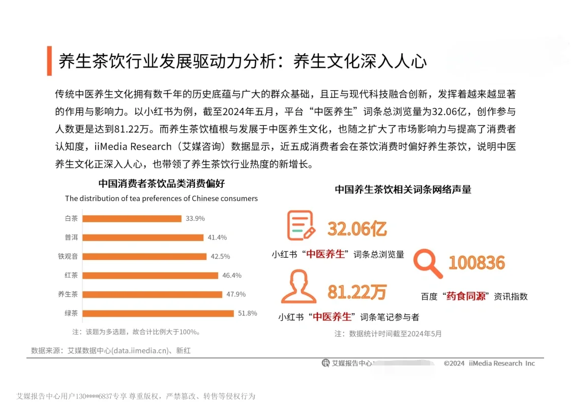 40页报告|2024年中国养生茶饮洞察报告