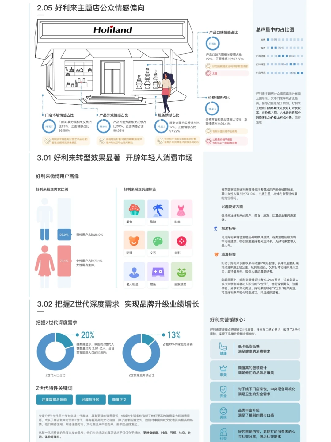 好利来|品牌营销洞察报告