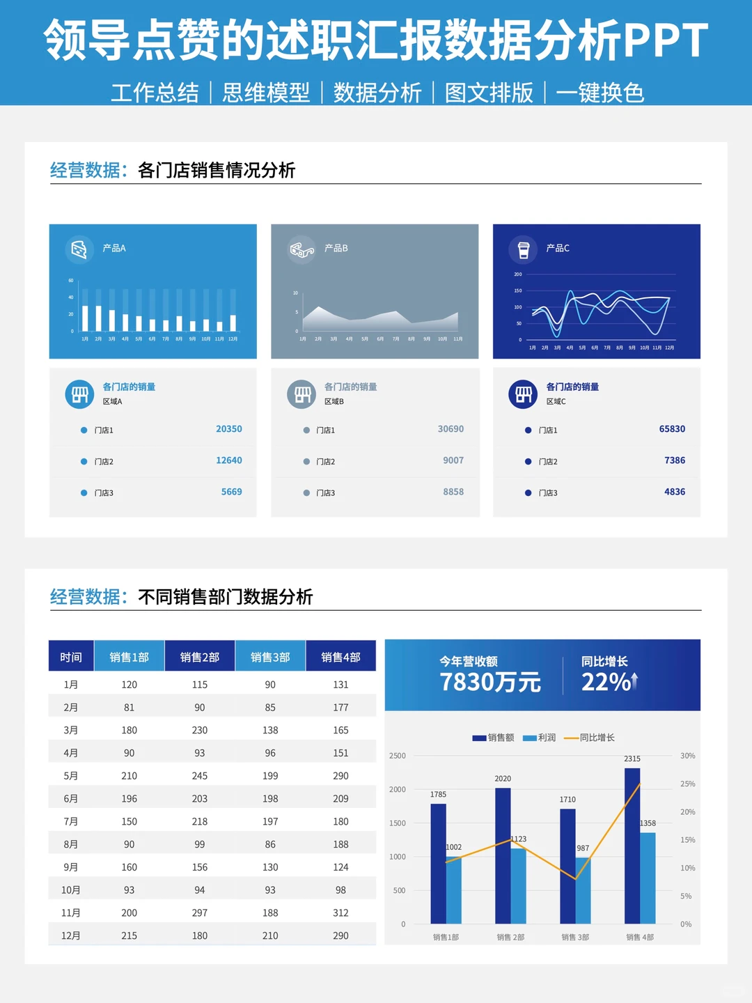领导点赞的述职汇报数据分析PPT?