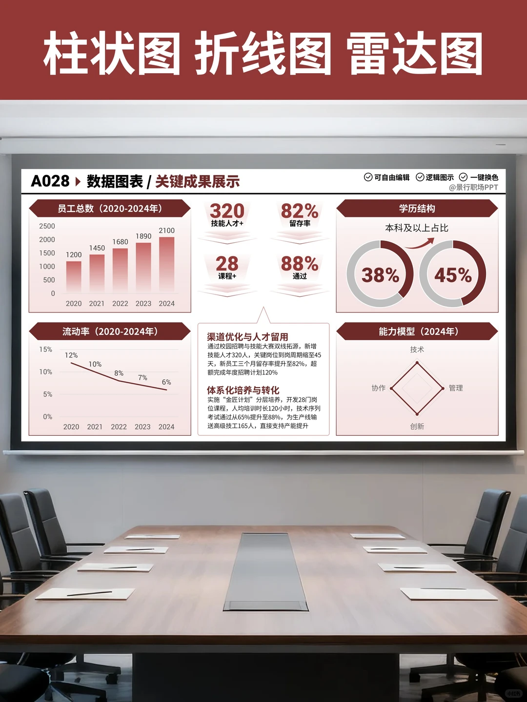 PPT图表使用指南：年终数据汇报清晰度翻倍