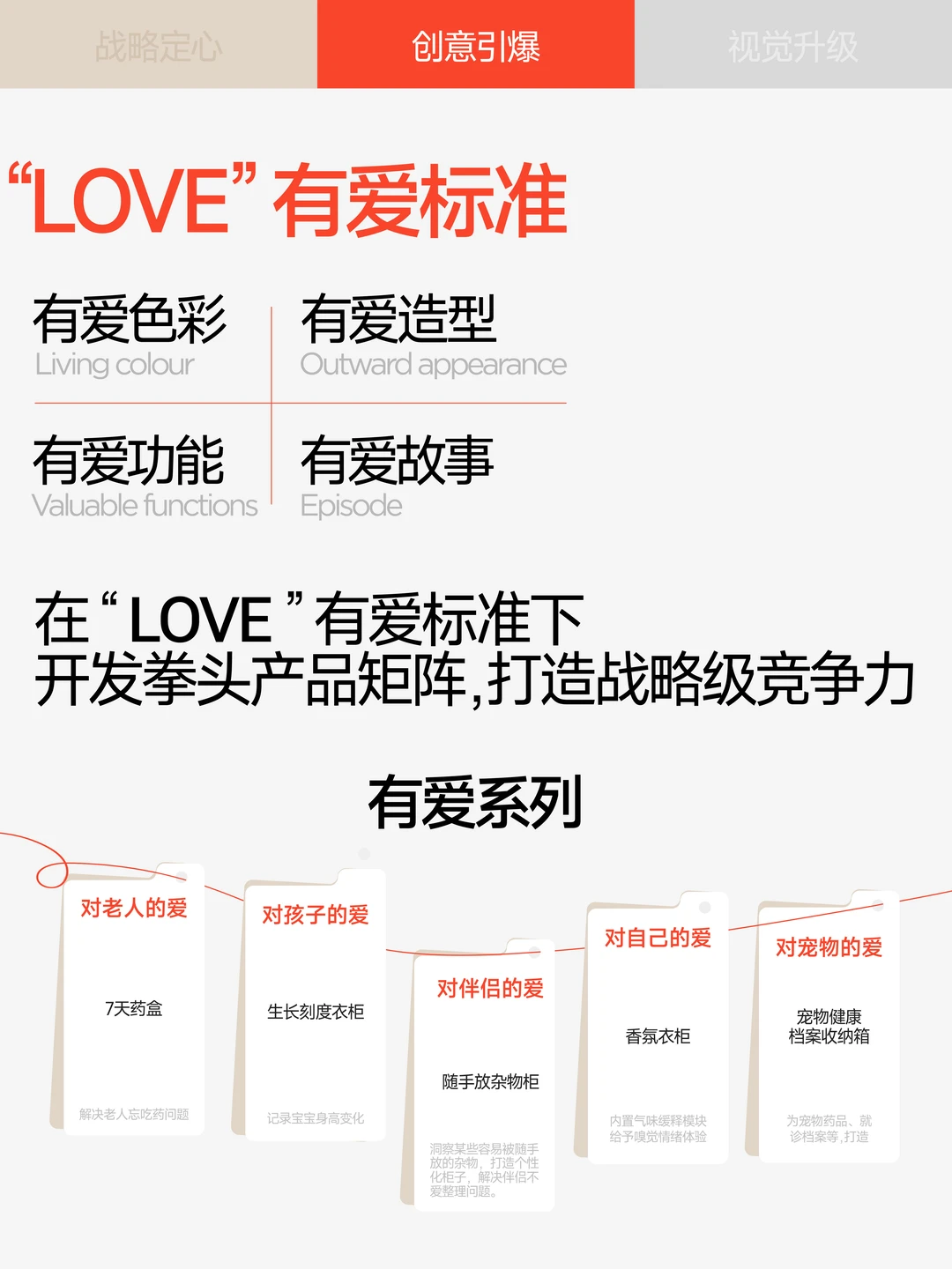 巴顿×友耐 | 品牌战略全案拆解分享