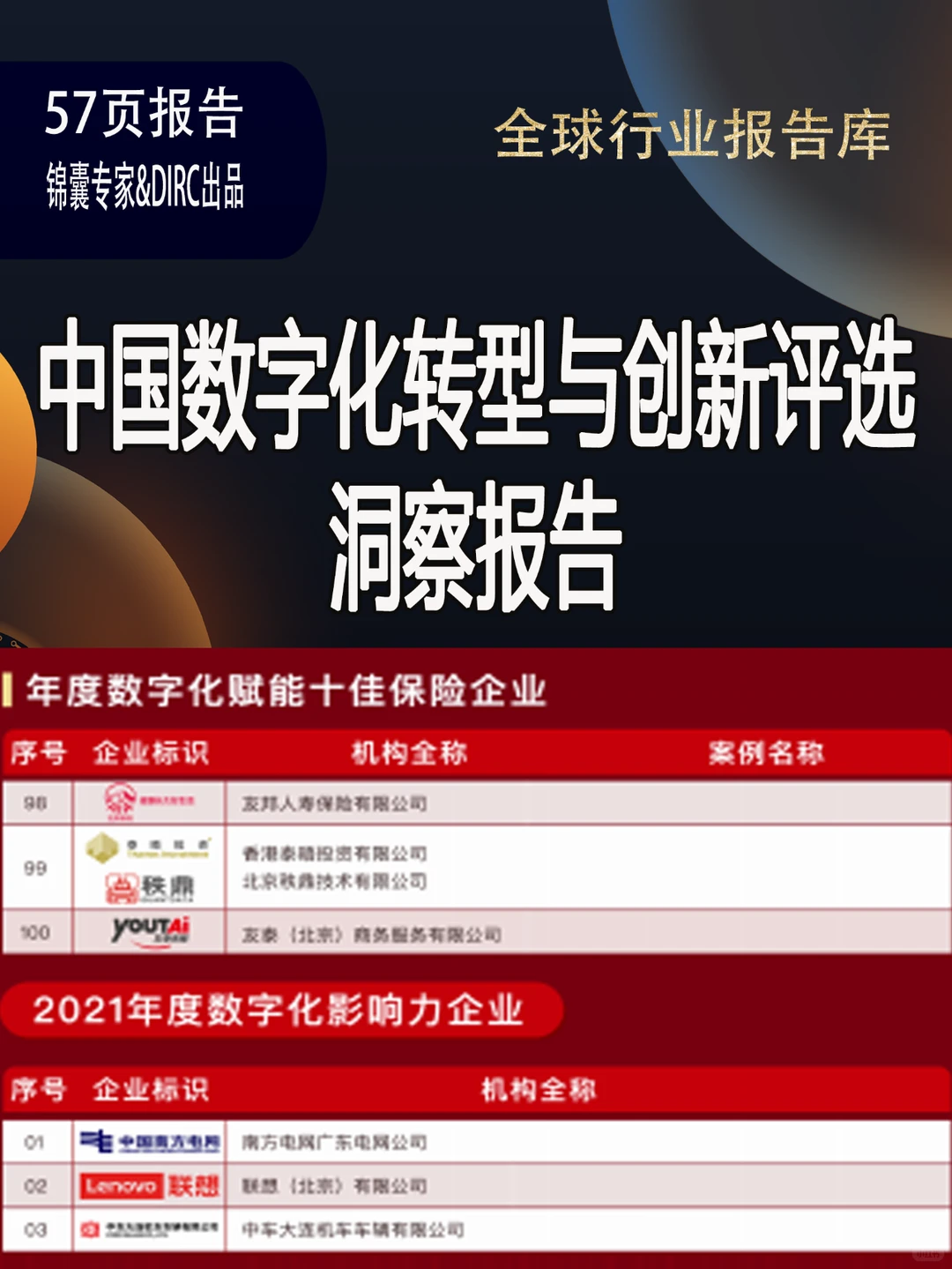 中国数字化转型与创新评选洞察报告