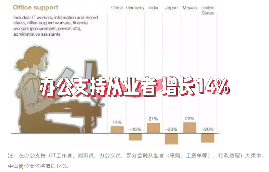 未来八年，人工智能的时代，各行业有哪些变化