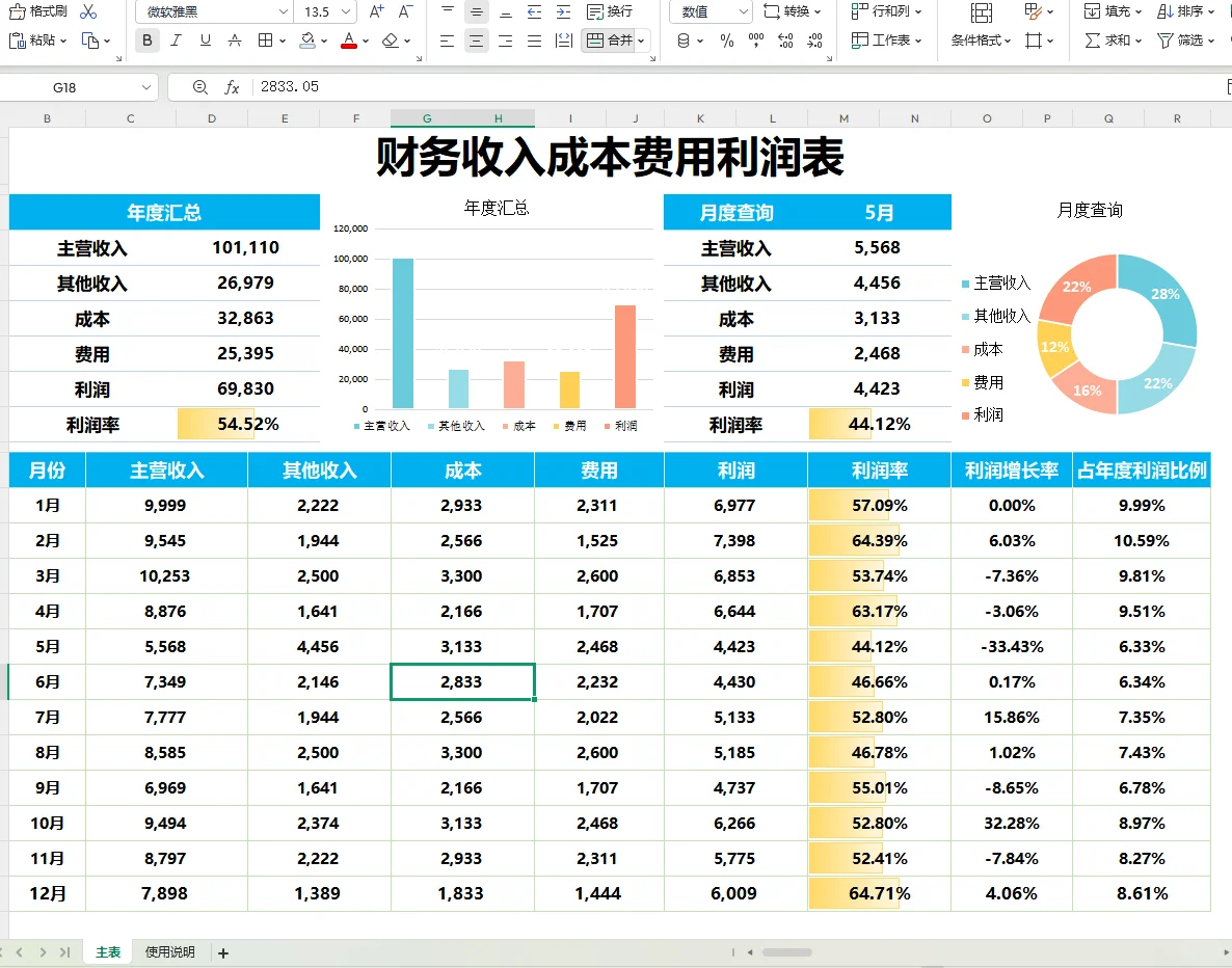 这么漂亮的利润分析表格，我不允许你没有