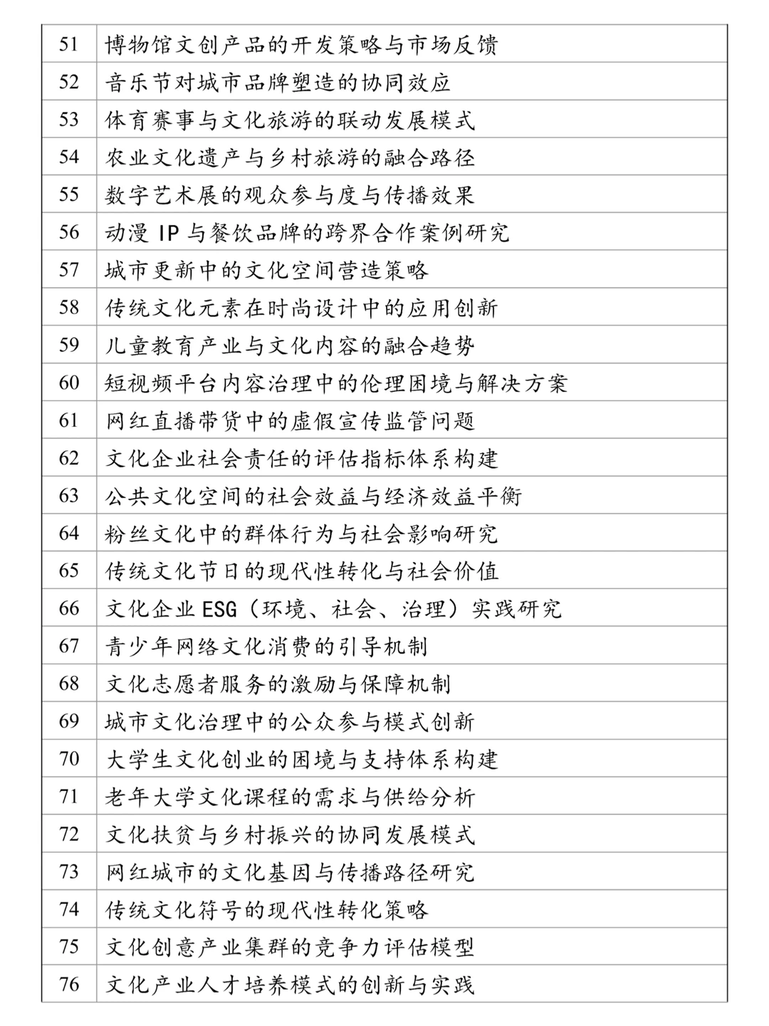 怎么没让我早点刷到文化产业管理论文选题