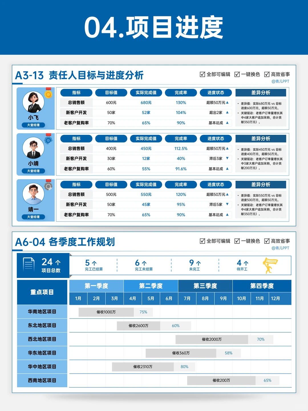 听领导劝,搞定了年终汇报ppt?