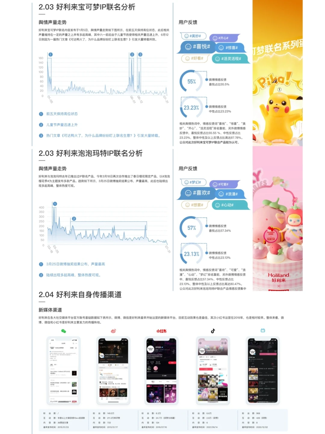 好利来|品牌营销洞察报告
