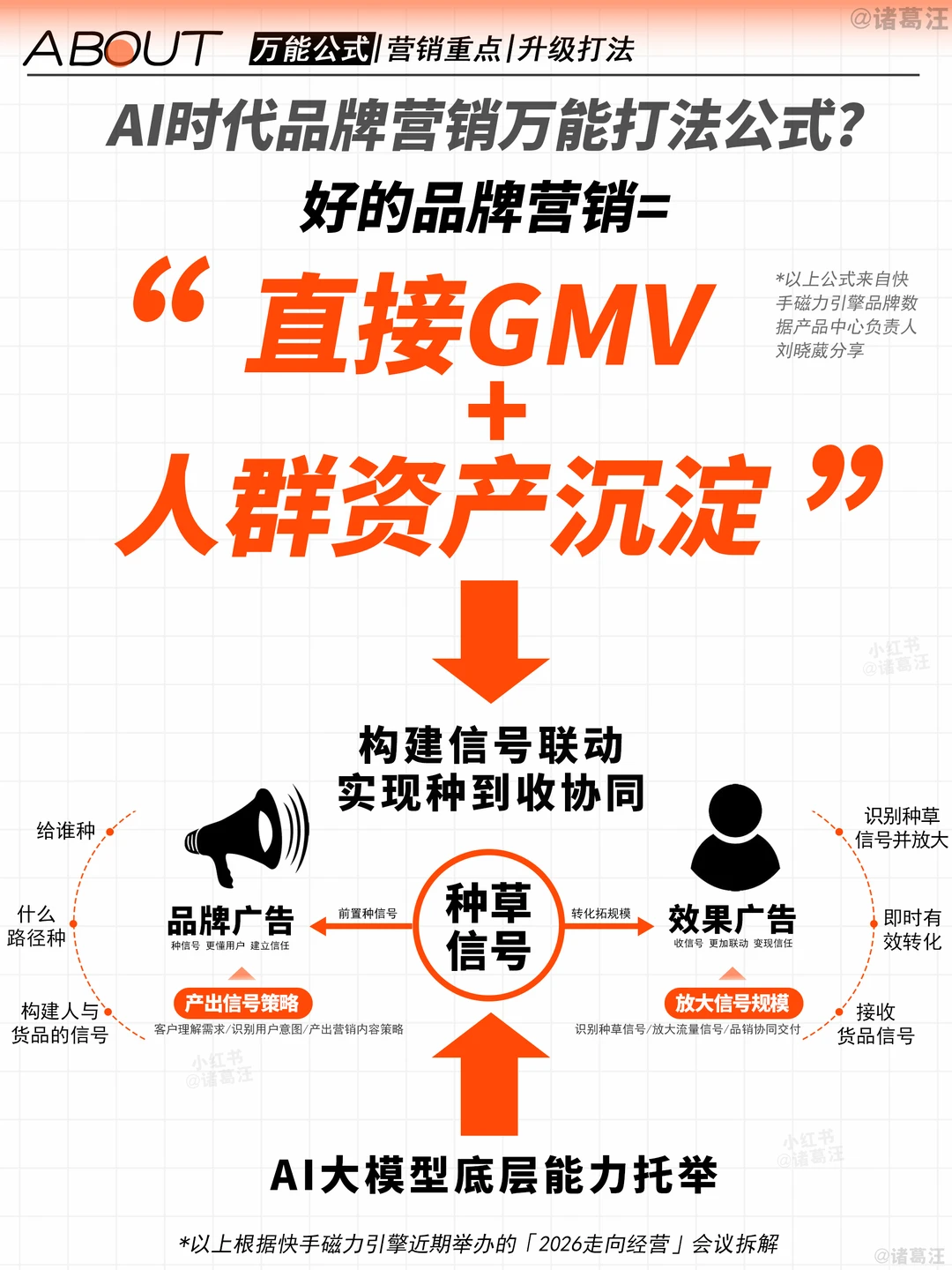 做品牌,这样才长久!