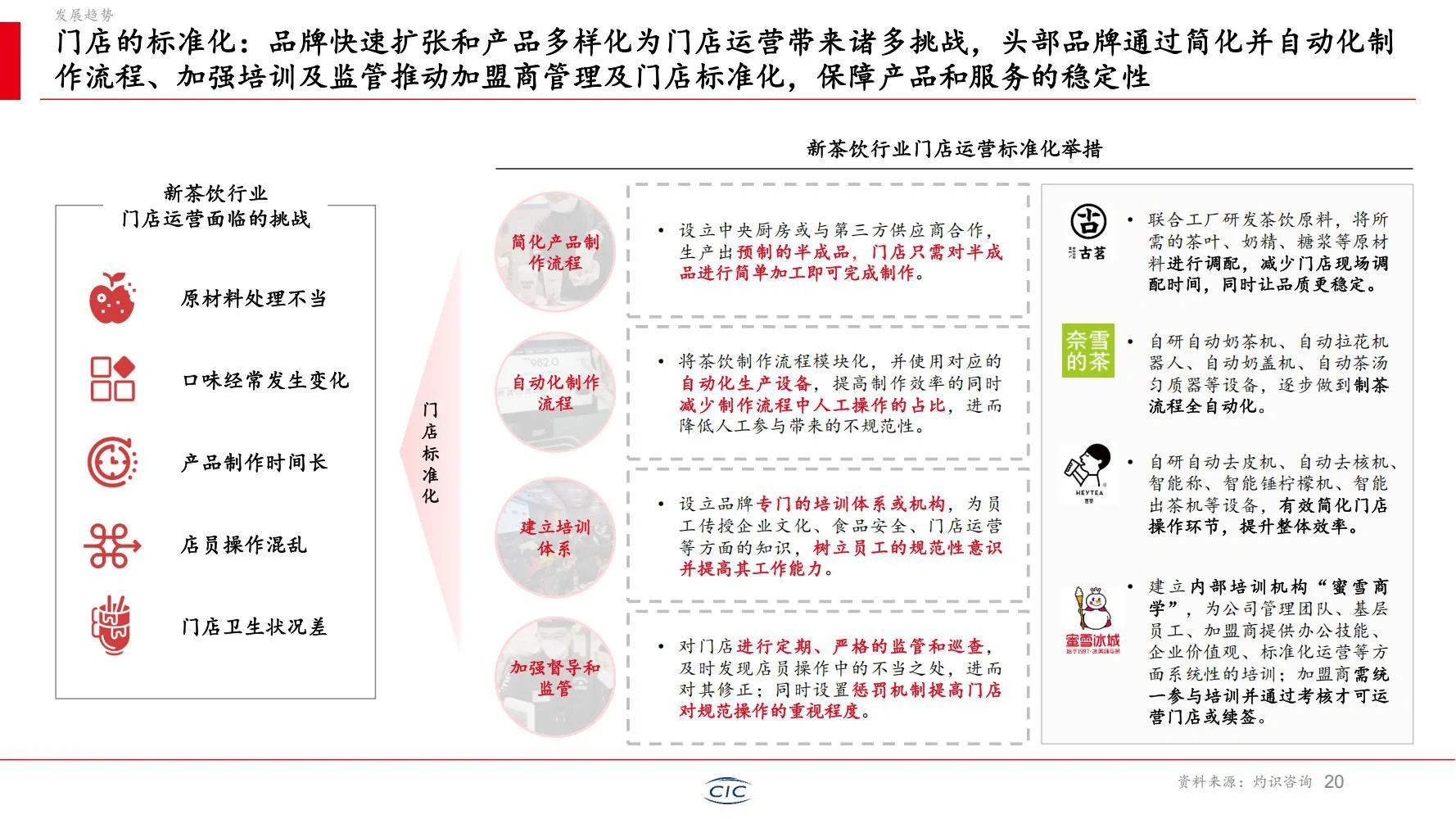 ??? 灼识:2025年新茶饮行业白皮书