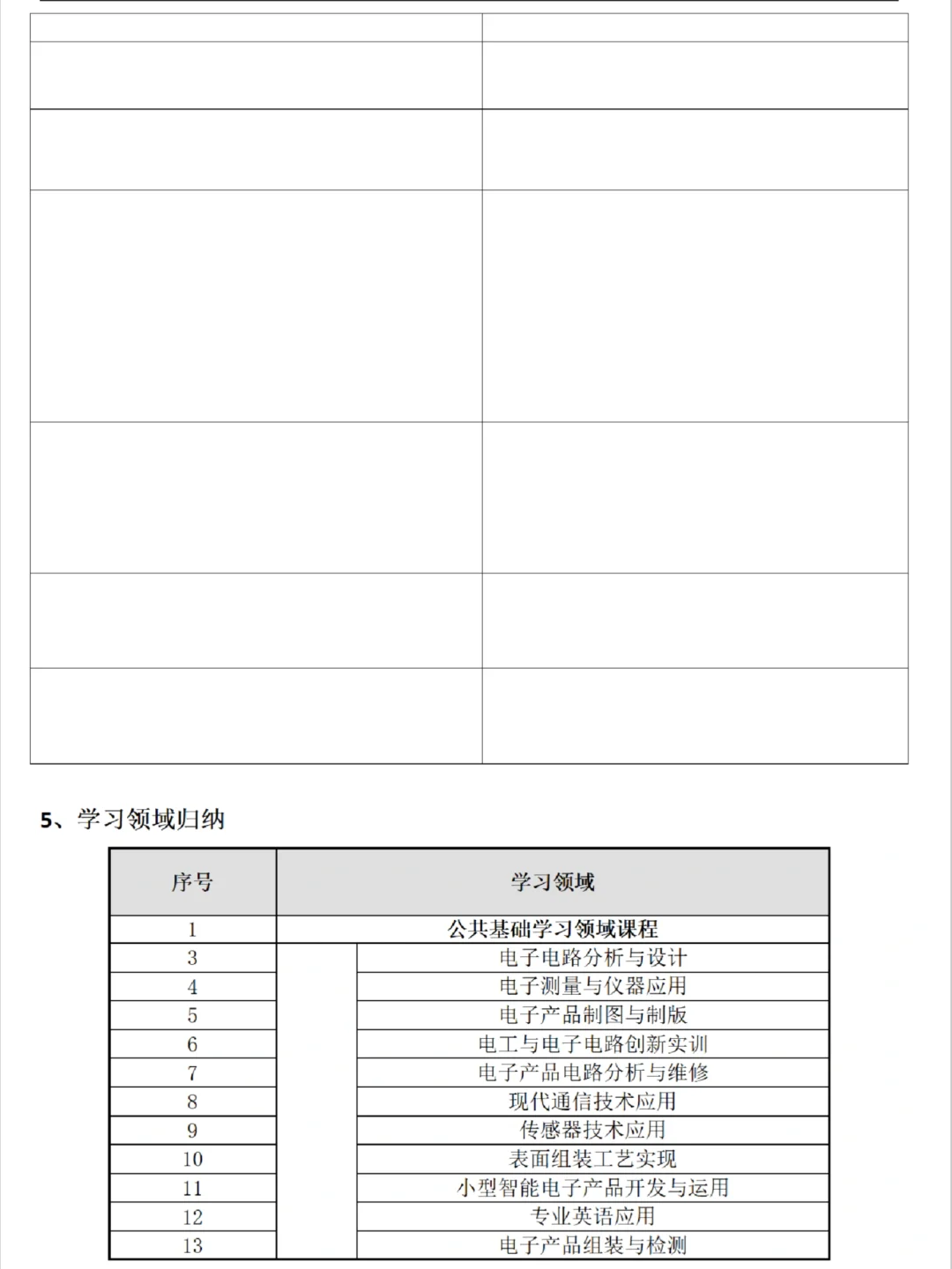 电子技术专业调研报告范文3800字，快来抄！