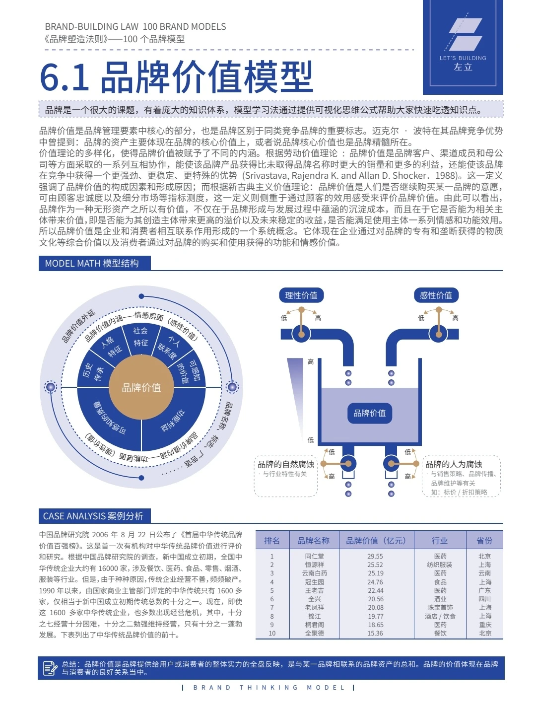 品牌多方面分析方案
