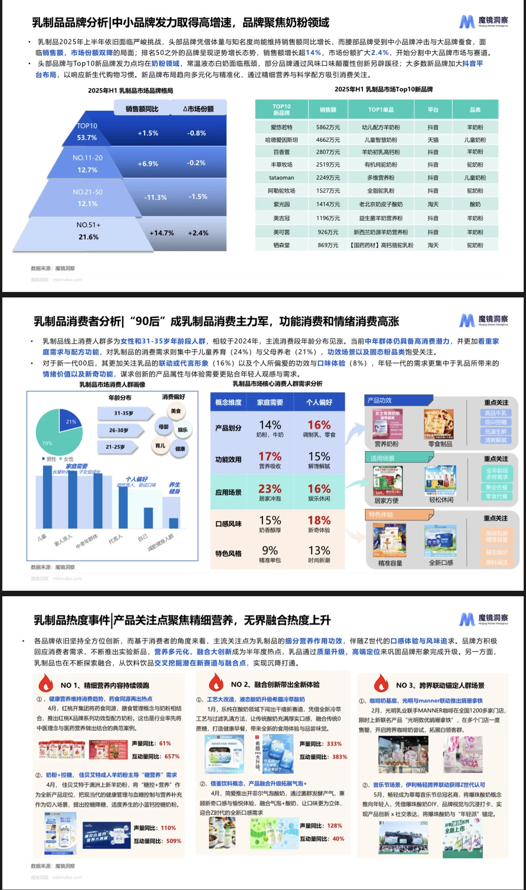 2025半年度消费新潜力白皮书