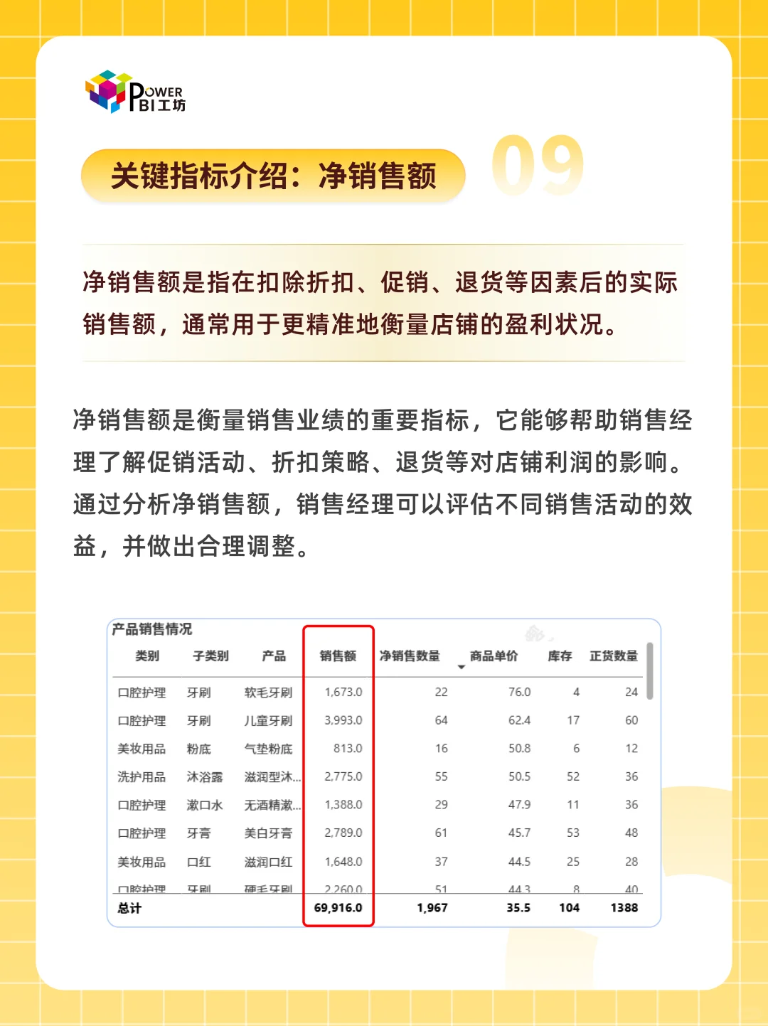 【硬核】Power BI一键搞定店铺销售分析