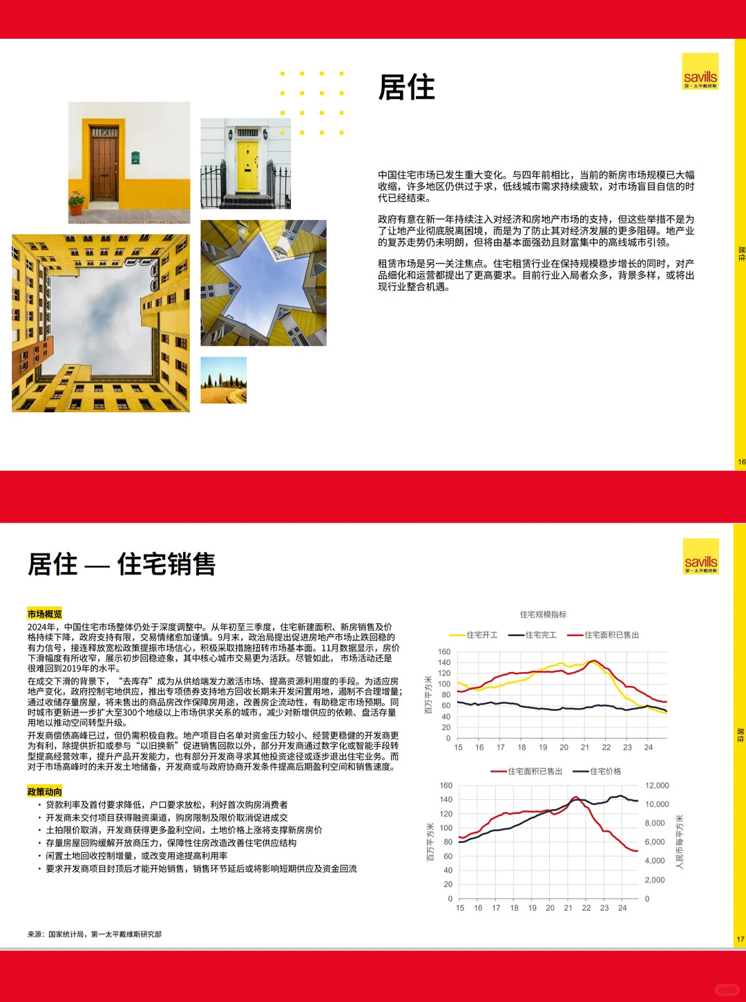 29页报告|2025年中国房地产市场展望