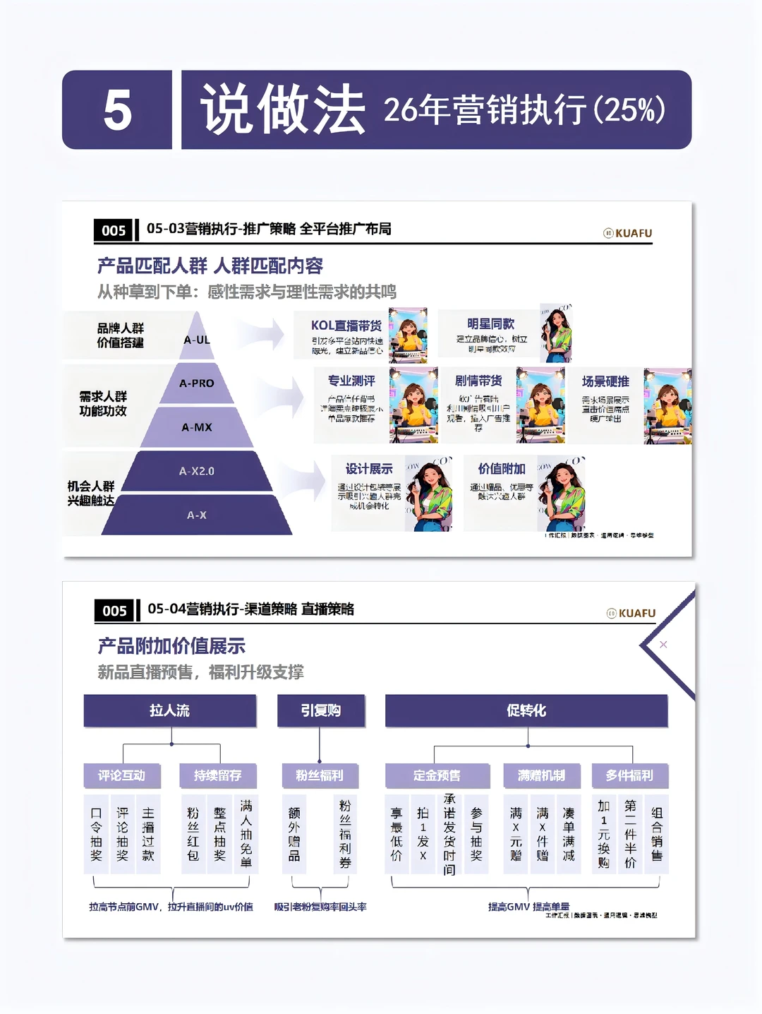 6步打造年终报告，一次就过‼️