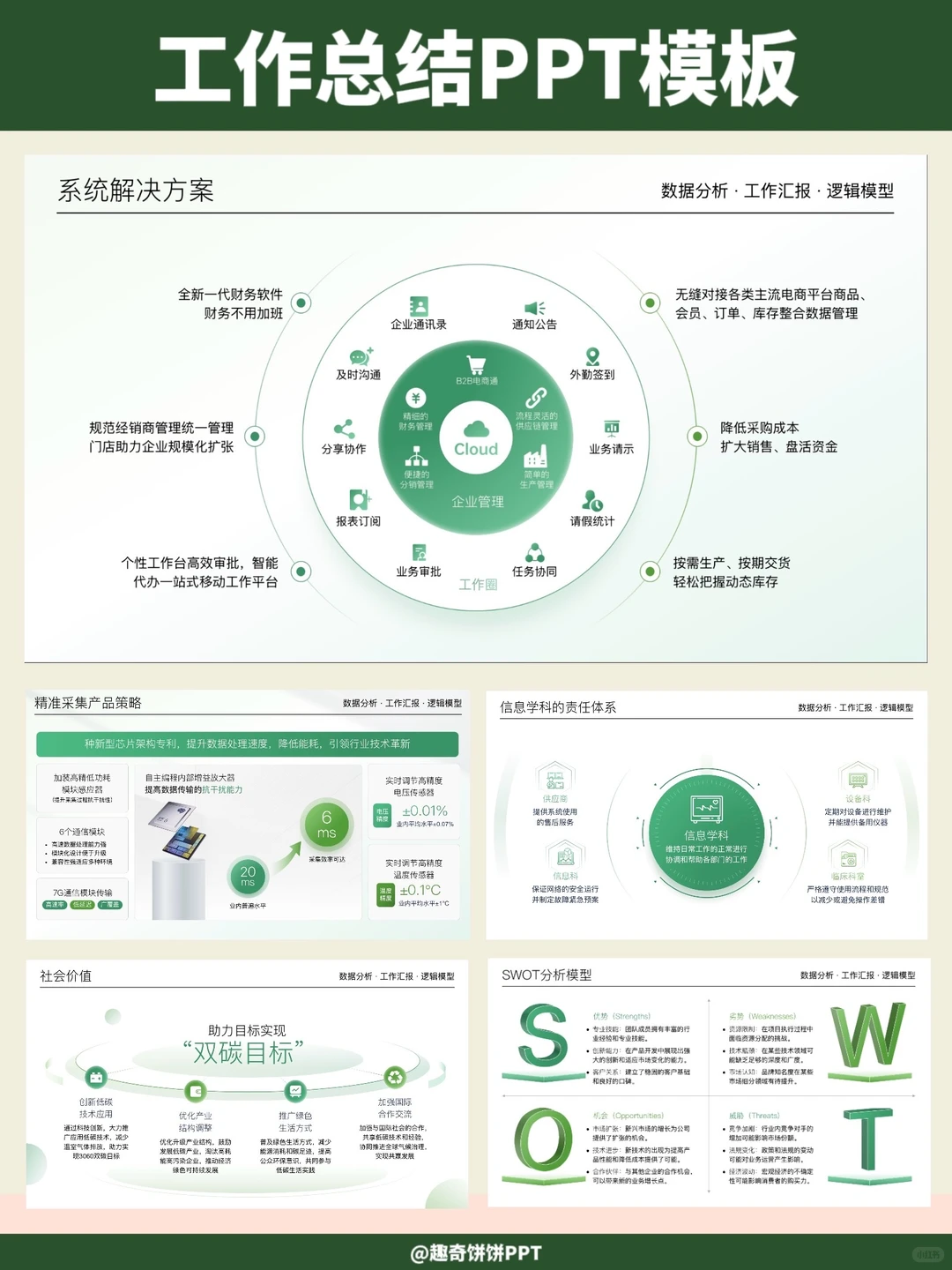 模板分享｜PPT年度数据可视化排版