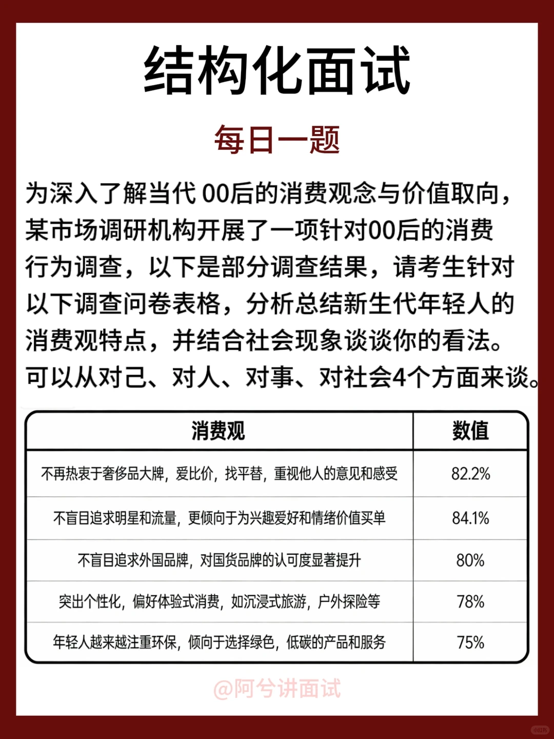 每日一道面试真题(2025年国考税务面试真题