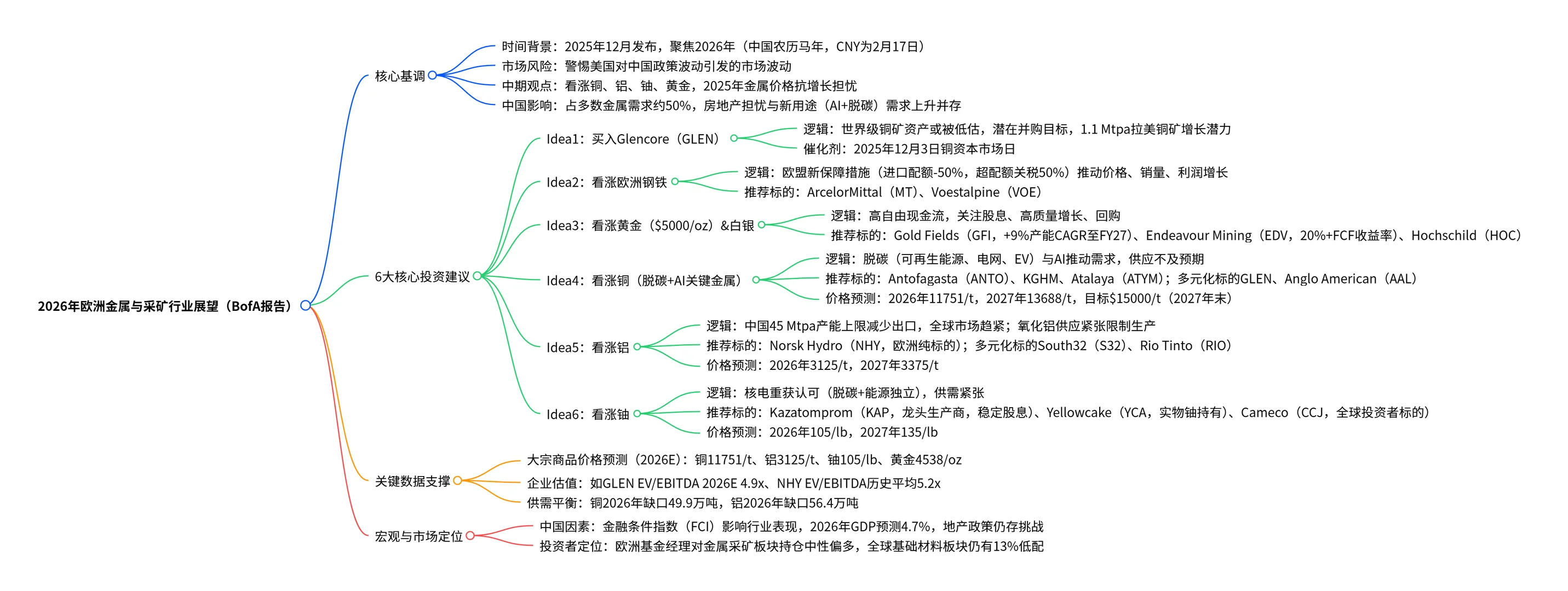 欧洲金属与采矿行业