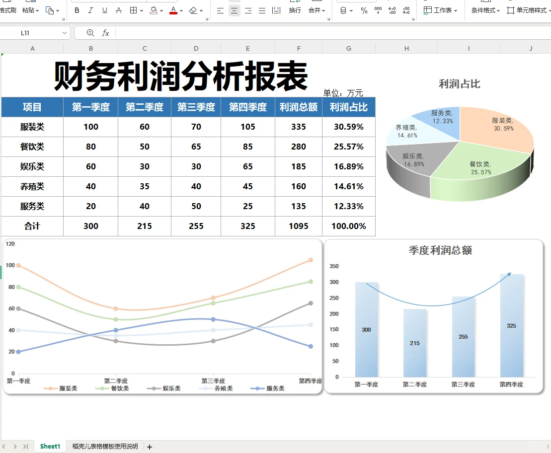第一次见这么漂亮的利润分析表~