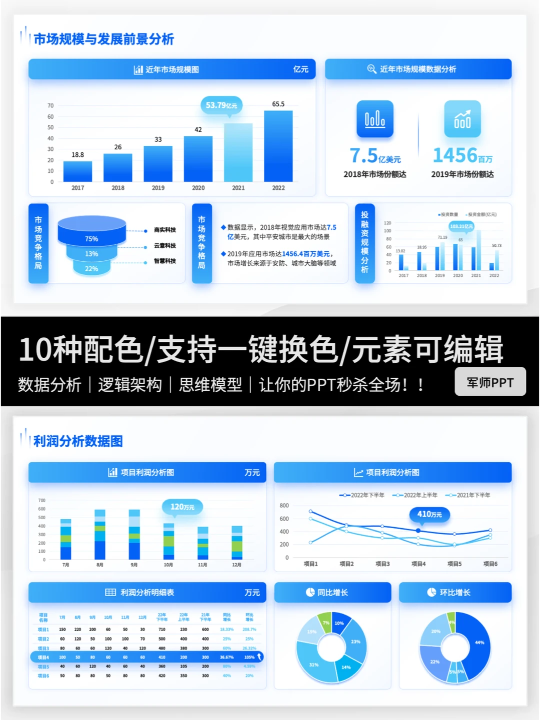 市场调研报告PPT怎么做？拿去直接用！