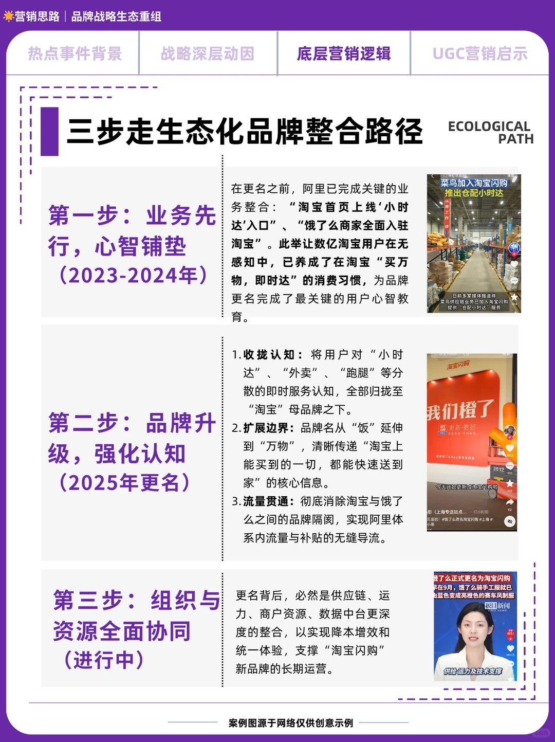 饿了么更名淘宝闪购!生态化品牌重组战略!