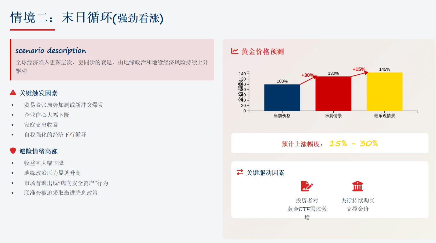 世界黄金协会2026年展望总结