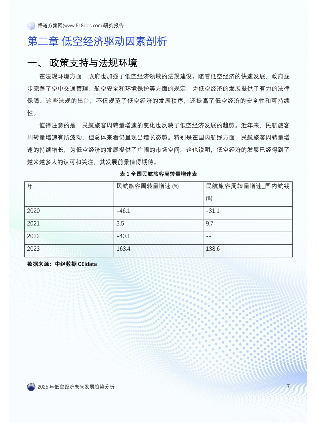 2025年低空经济未来发展趋势分析